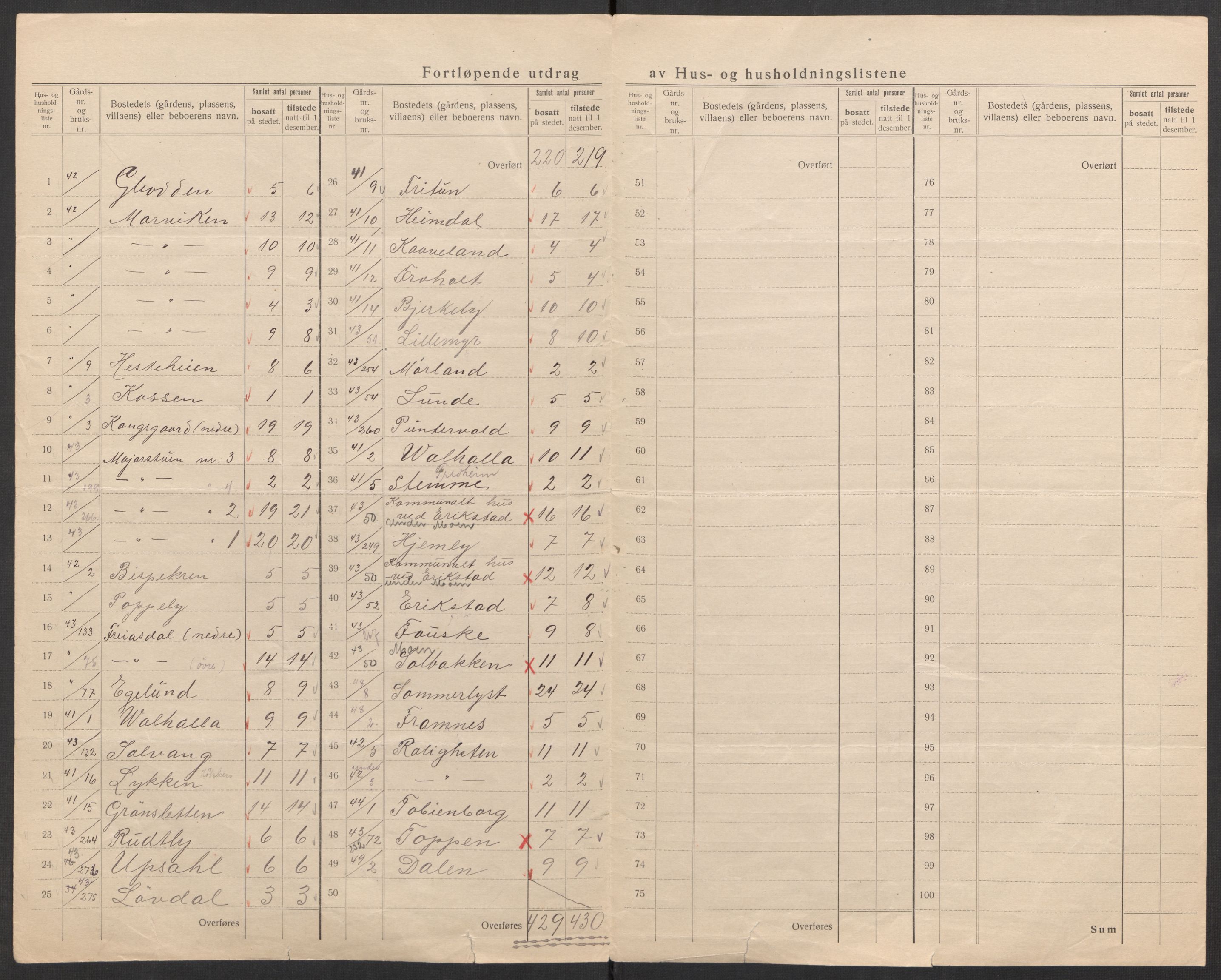 SAK, 1920 census for Oddernes, 1920, p. 66