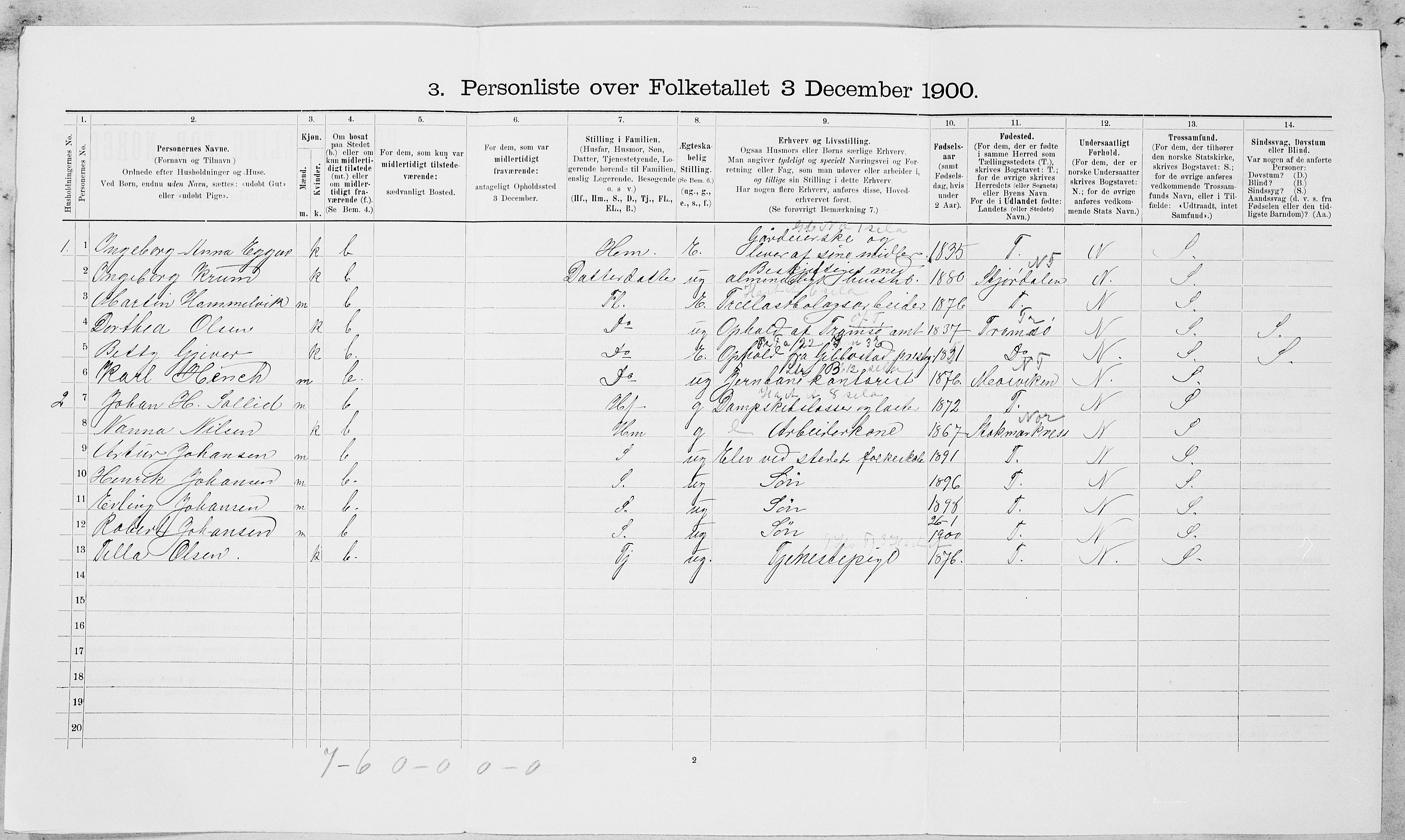 , 1900 census for Malvik, 1900, p. 392