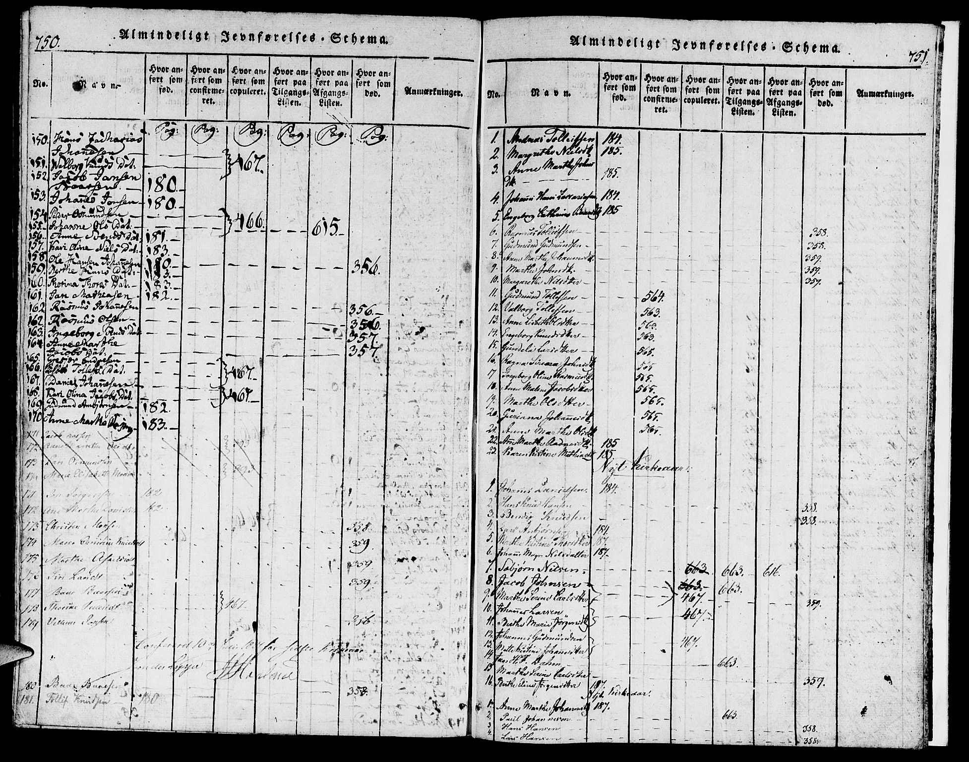 Torvastad sokneprestkontor, AV/SAST-A -101857/H/Ha/Haa/L0003: Parish register (official) no. A 3 /2, 1817-1837, p. 750-751