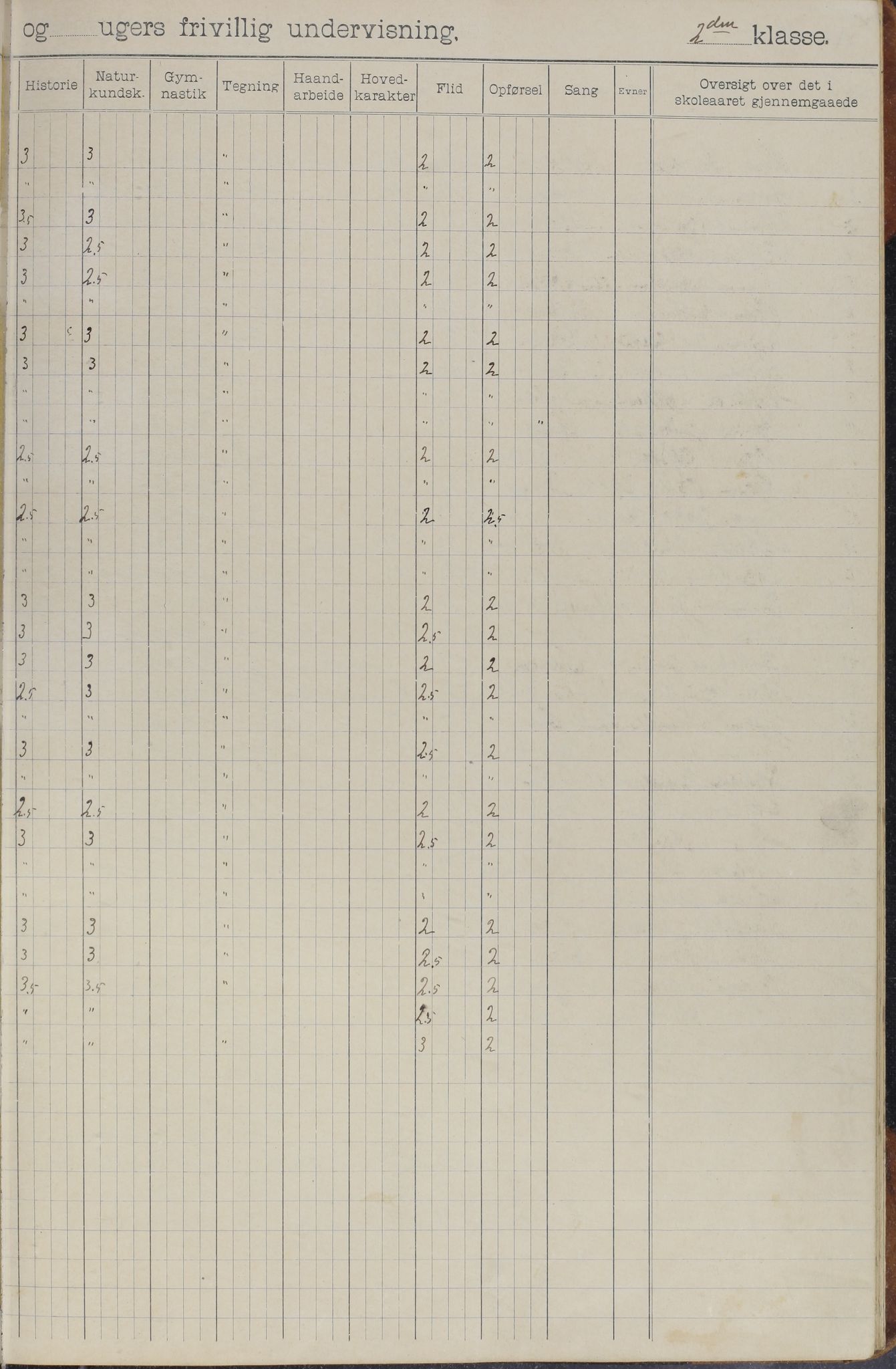 Meløy kommune. Glomfjord skolekrets, AIN/K-18370.510.06/442/L0002: Protokoll, 1902-1917