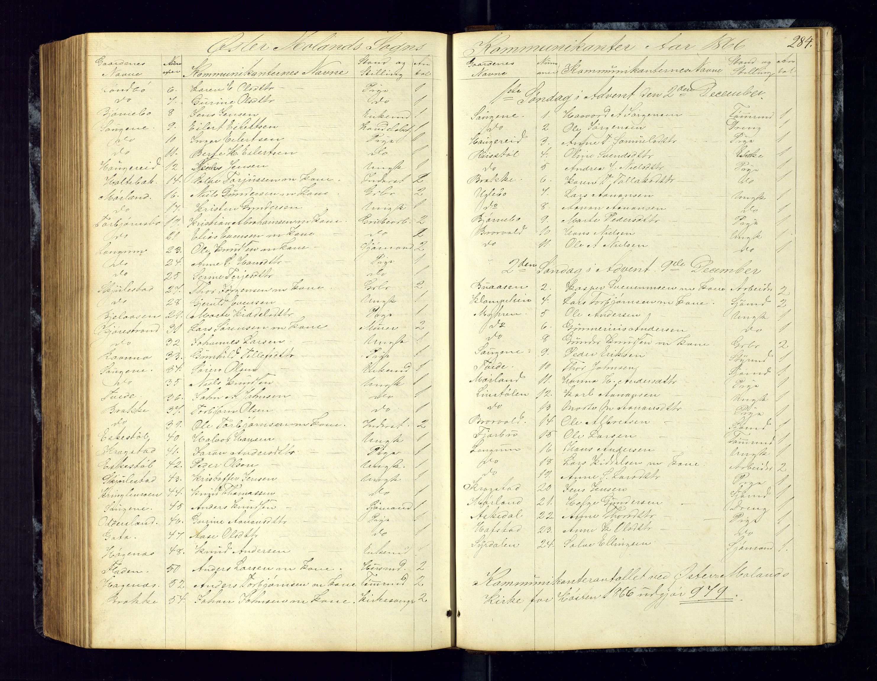 Austre Moland sokneprestkontor, SAK/1111-0001/F/Fc/Fca/L0002: Communicants register no. C-2, 1851-1867, p. 284