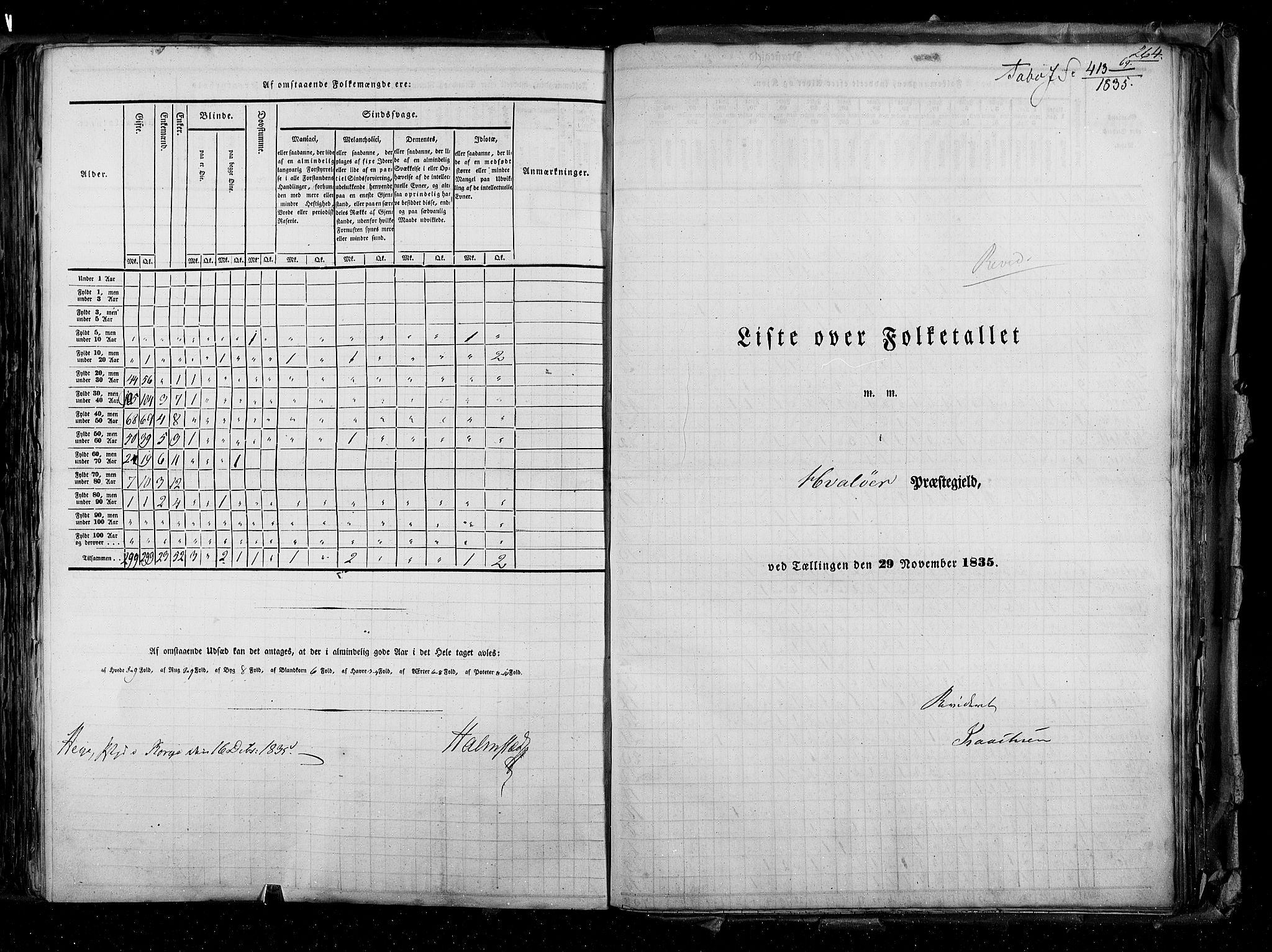 RA, Census 1835, vol. 2: Akershus amt og Smålenenes amt, 1835, p. 264