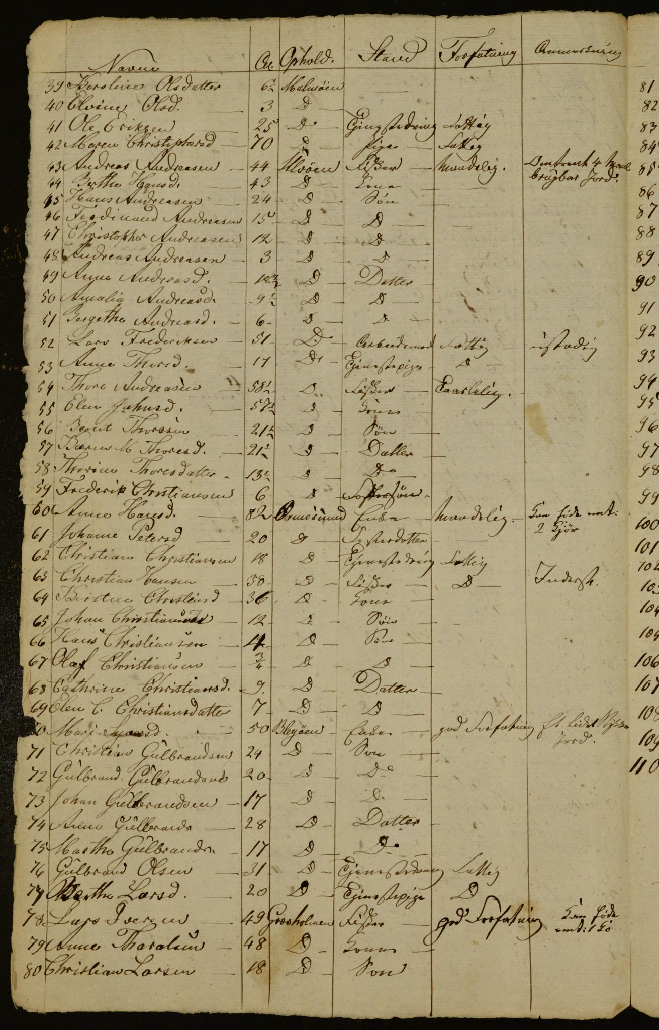 OBA, Census for Aker 1832, 1832