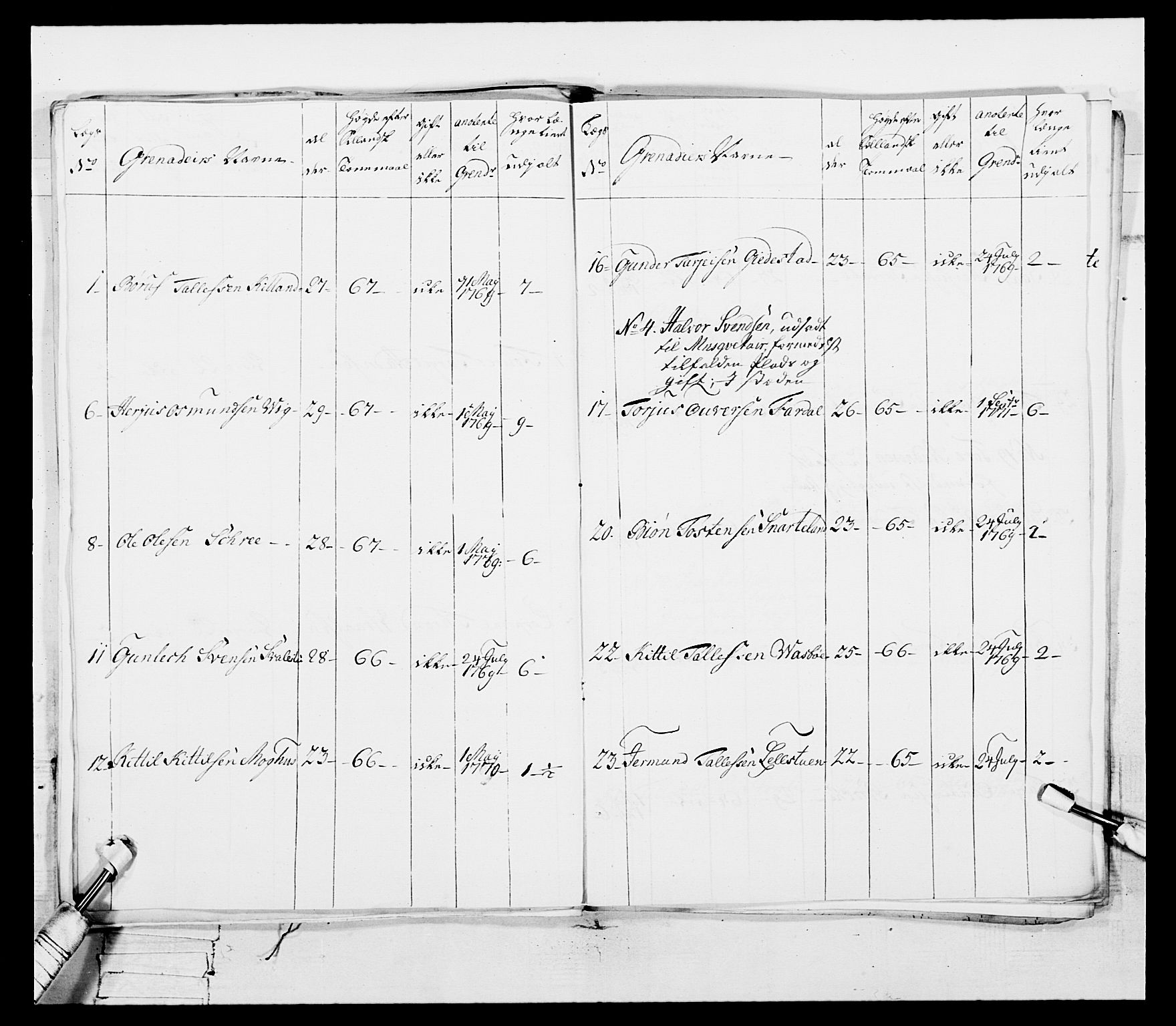 Generalitets- og kommissariatskollegiet, Det kongelige norske kommissariatskollegium, AV/RA-EA-5420/E/Eh/L0101: 1. Vesterlenske nasjonale infanteriregiment, 1766-1777, p. 179