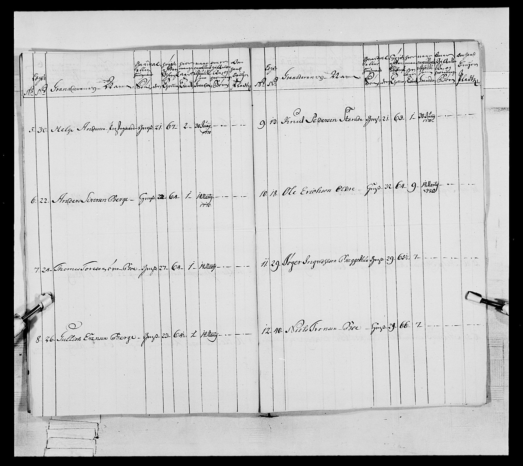 Generalitets- og kommissariatskollegiet, Det kongelige norske kommissariatskollegium, AV/RA-EA-5420/E/Eh/L0062: 2. Opplandske nasjonale infanteriregiment, 1769-1773, p. 107