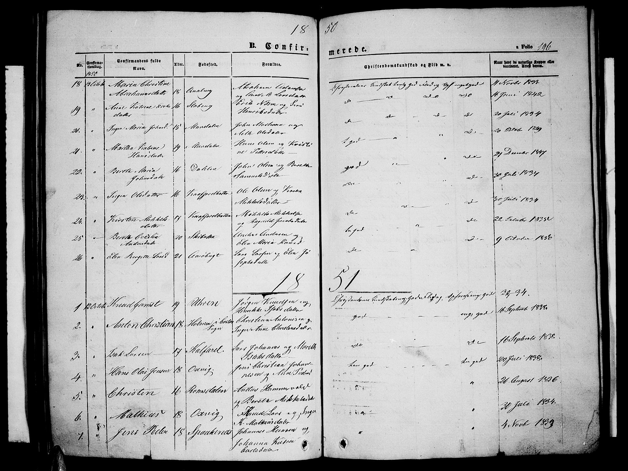 Lyngen sokneprestembete, SATØ/S-1289/H/He/Heb/L0002klokker: Parish register (copy) no. 2, 1839-1860, p. 196