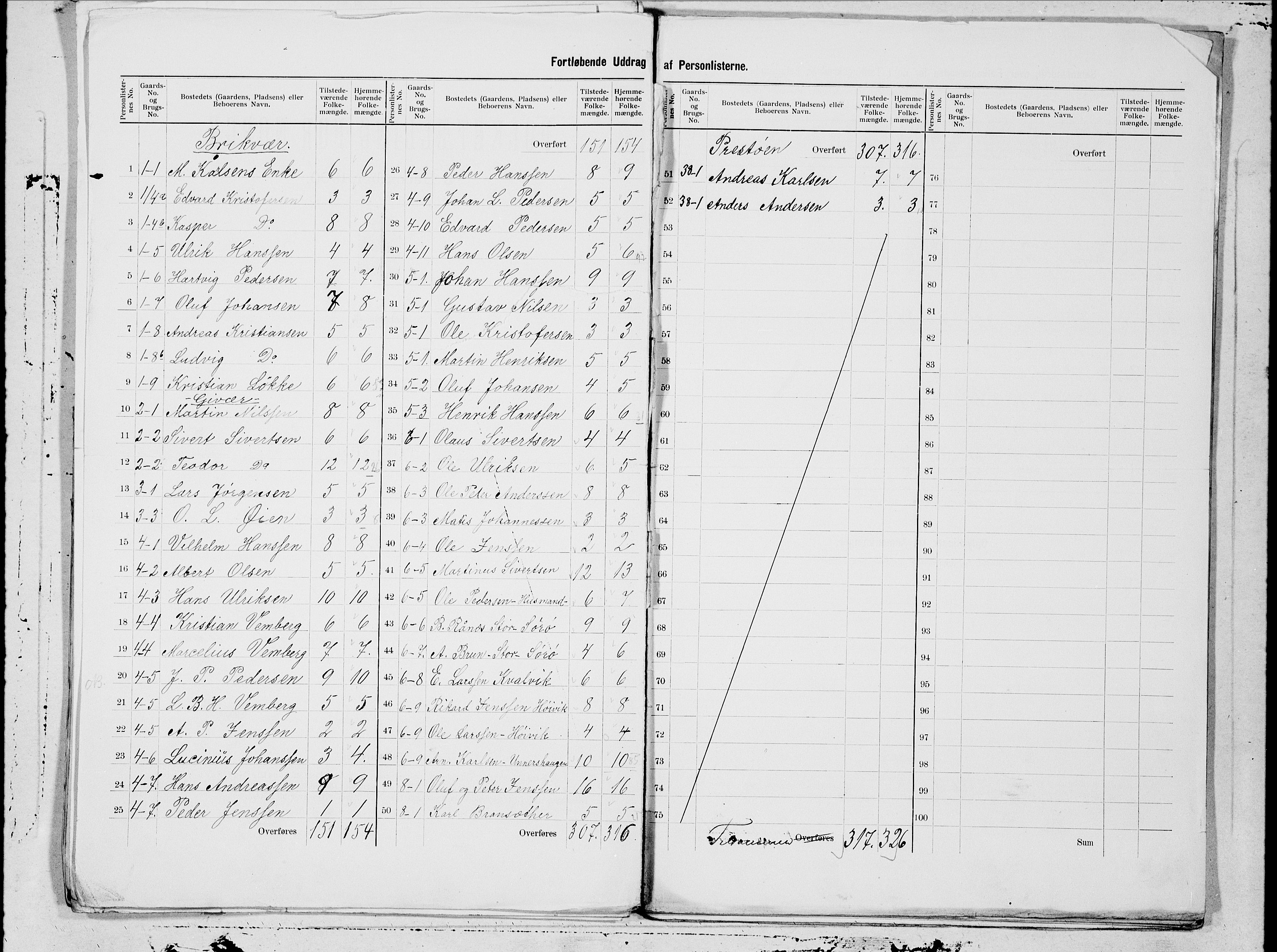 SAT, 1900 census for Bodin, 1900, p. 3