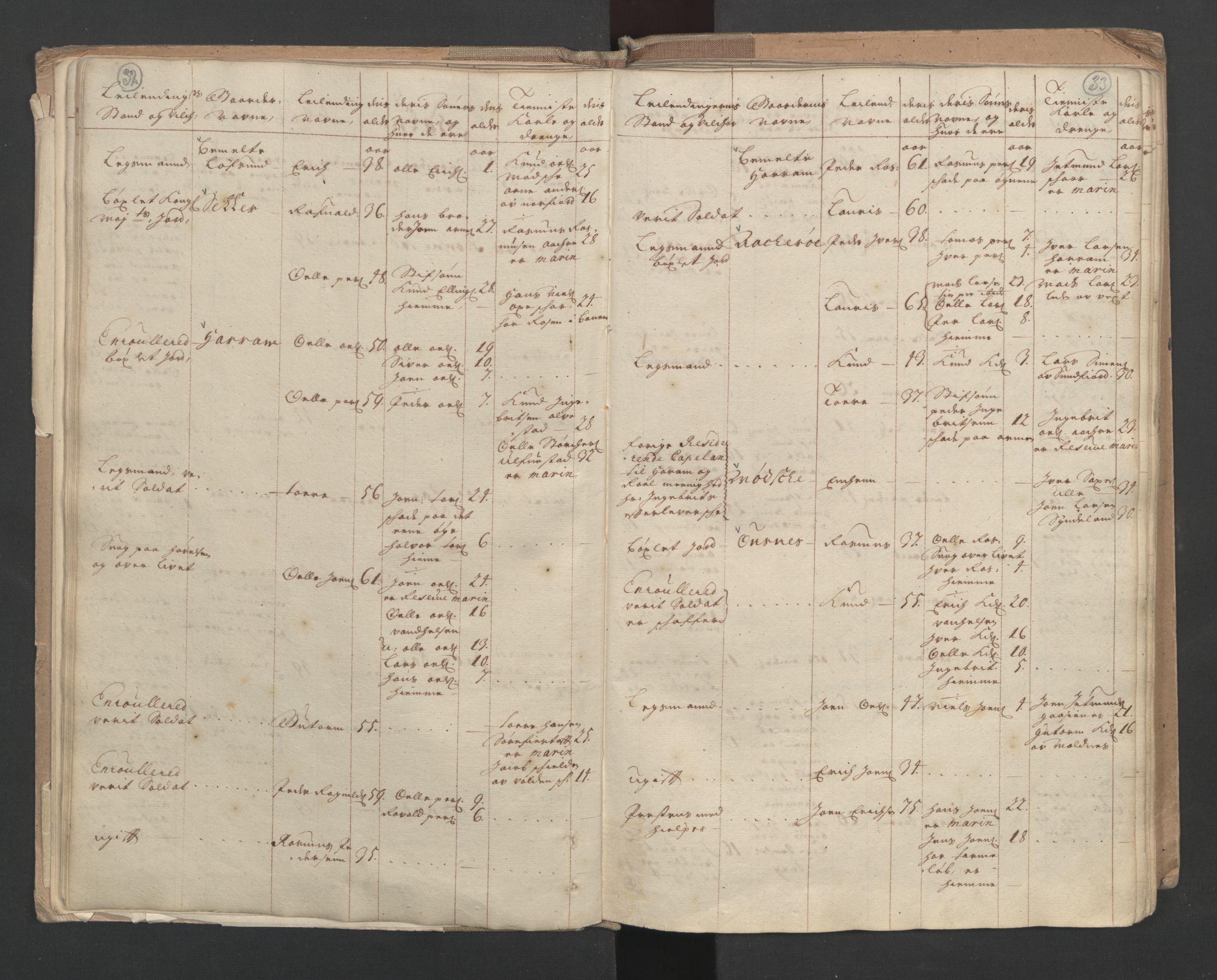 RA, Census (manntall) 1701, no. 10: Sunnmøre fogderi, 1701, p. 32-33