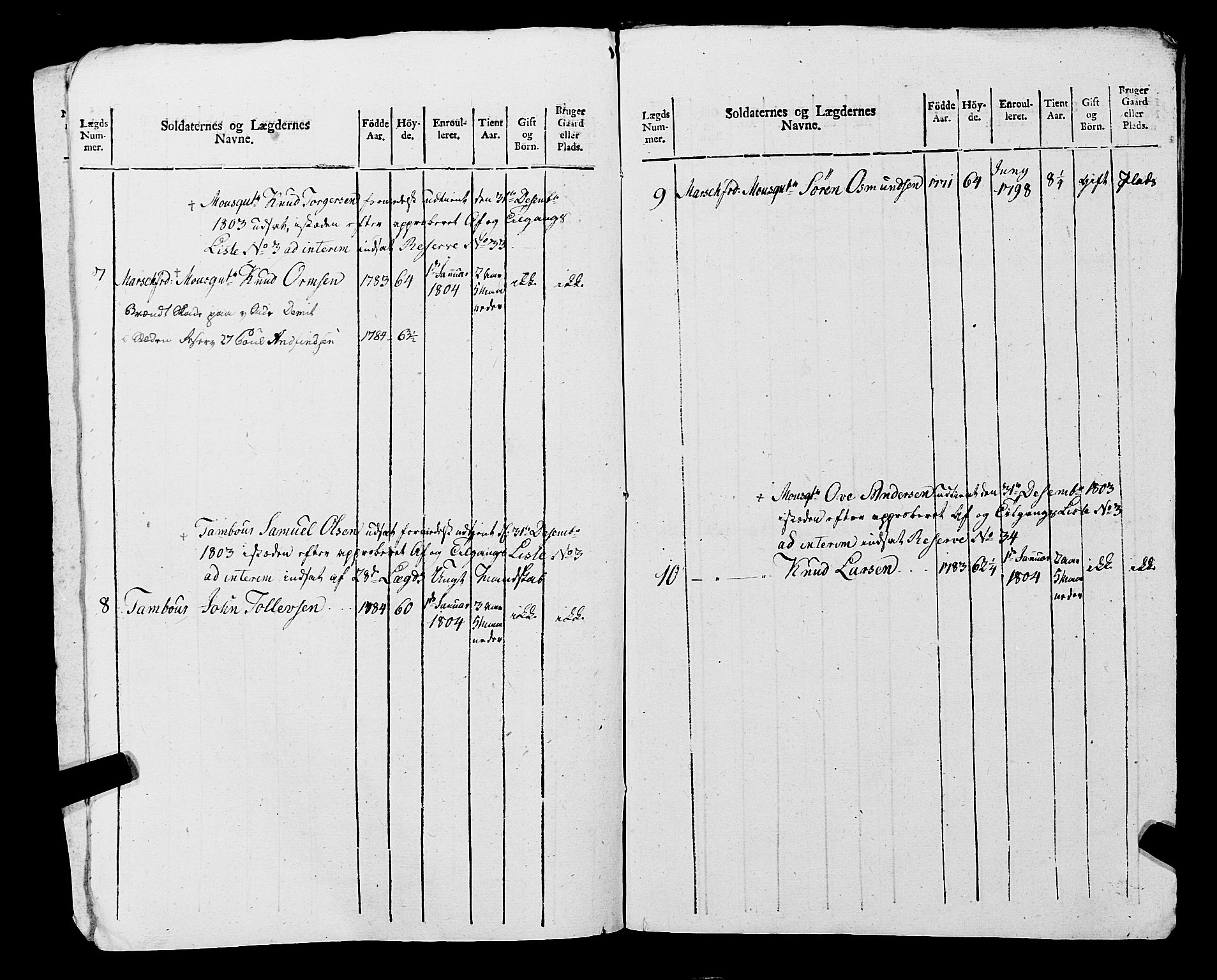 Fylkesmannen i Rogaland, AV/SAST-A-101928/99/3/325/325CA, 1655-1832, p. 9196