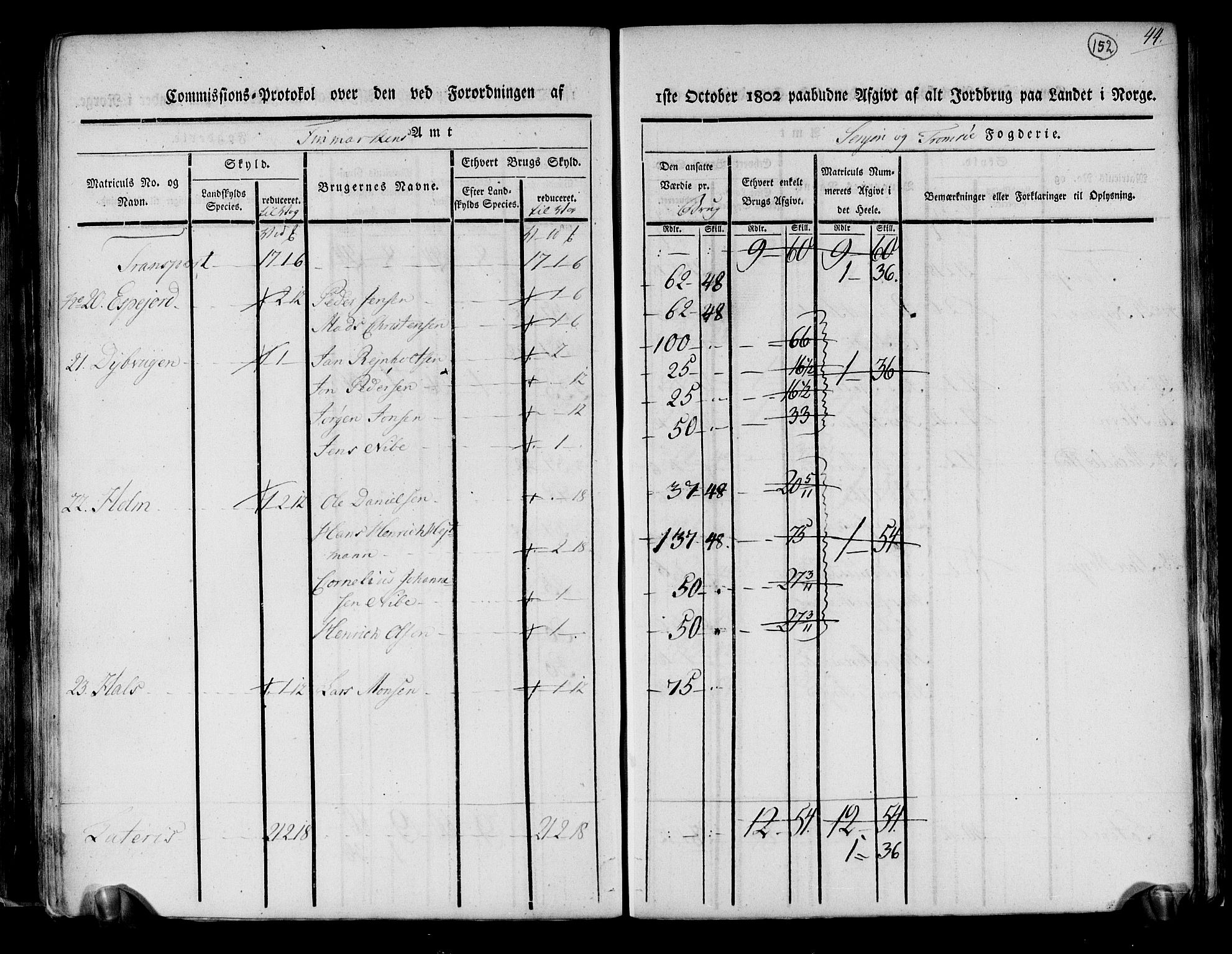 Rentekammeret inntil 1814, Realistisk ordnet avdeling, AV/RA-EA-4070/N/Ne/Nea/L0167: til 0169: Senja og Tromsø fogderi. Kommisjonsprotokoll for Sand, Torsken, Fauskevåg, Kvæfjord, Astafjord, Dyrøy og Gisund tinglag, 1803, p. 127