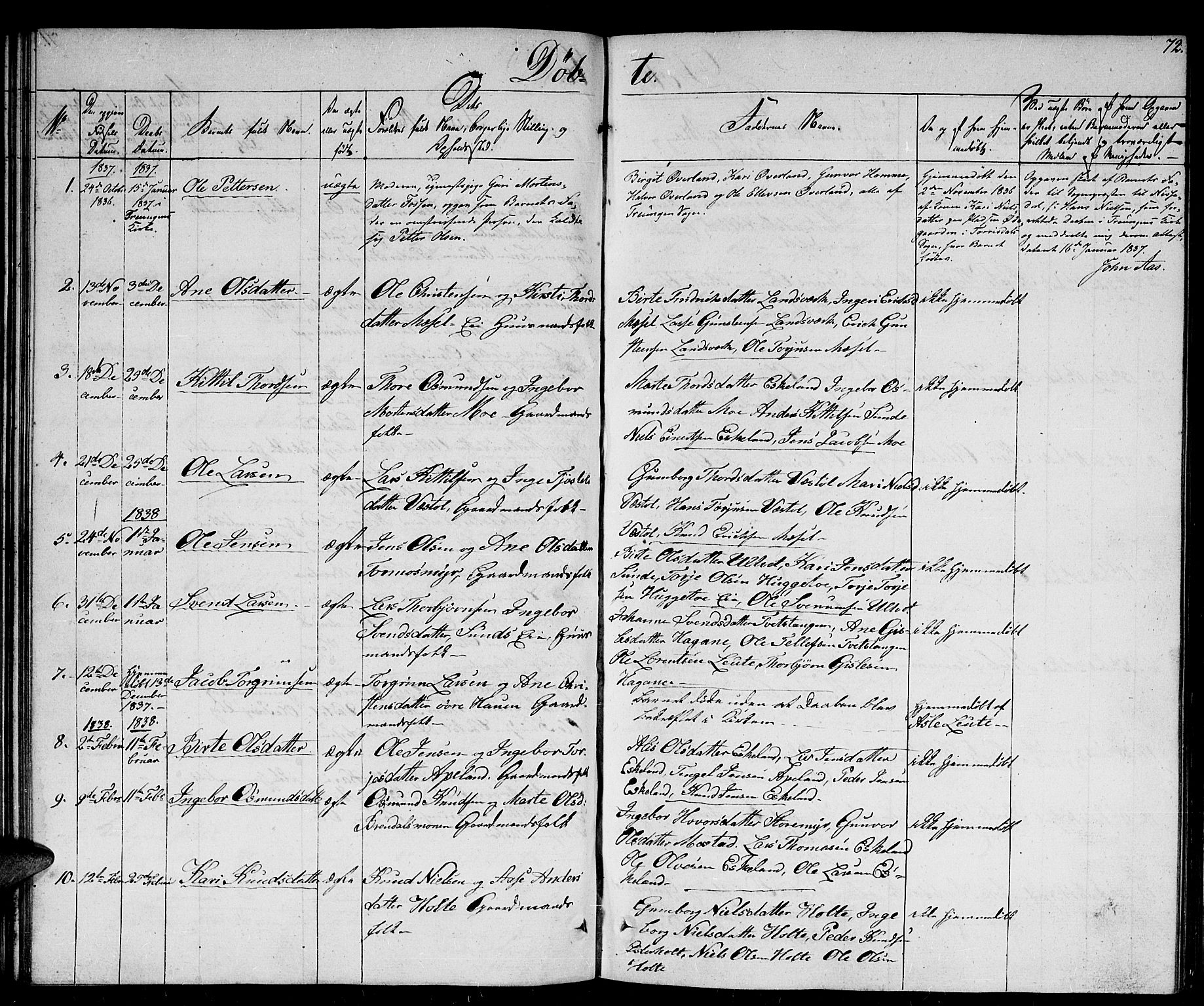 Gjerstad sokneprestkontor, AV/SAK-1111-0014/F/Fb/Fba/L0003: Parish register (copy) no. B 3, 1829-1844, p. 72