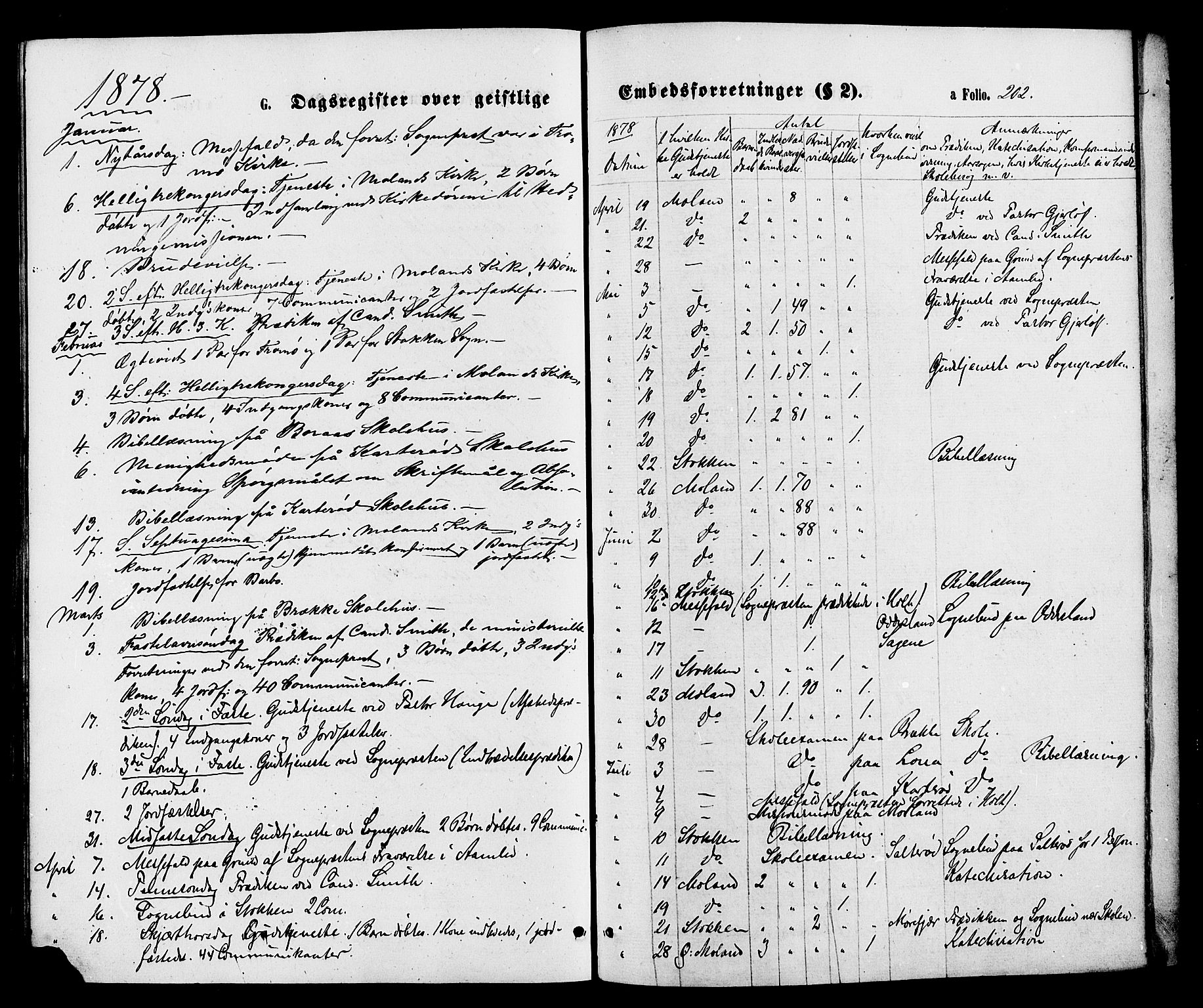Austre Moland sokneprestkontor, SAK/1111-0001/F/Fa/Faa/L0009: Parish register (official) no. A 9, 1869-1879, p. 202