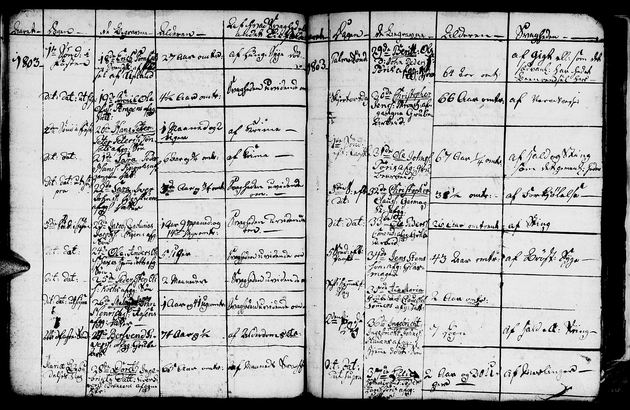 Ministerialprotokoller, klokkerbøker og fødselsregistre - Sør-Trøndelag, SAT/A-1456/681/L0937: Parish register (copy) no. 681C01, 1798-1810, p. 68-69