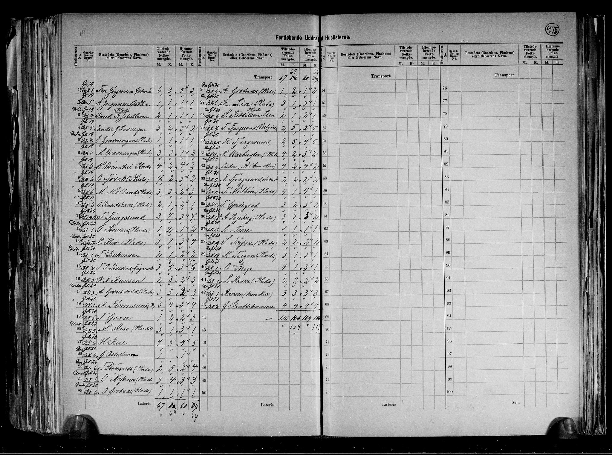 RA, 1891 census for 0829 Kviteseid, 1891, p. 14