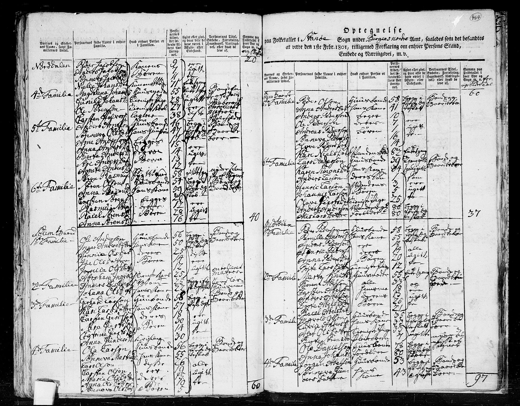 RA, 1801 census for 1437P Kinn, 1801, p. 463b-464a