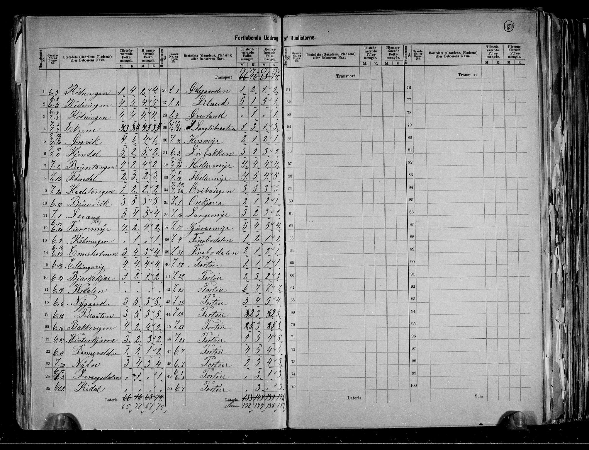 RA, 1891 census for 0815 Skåtøy, 1891, p. 5