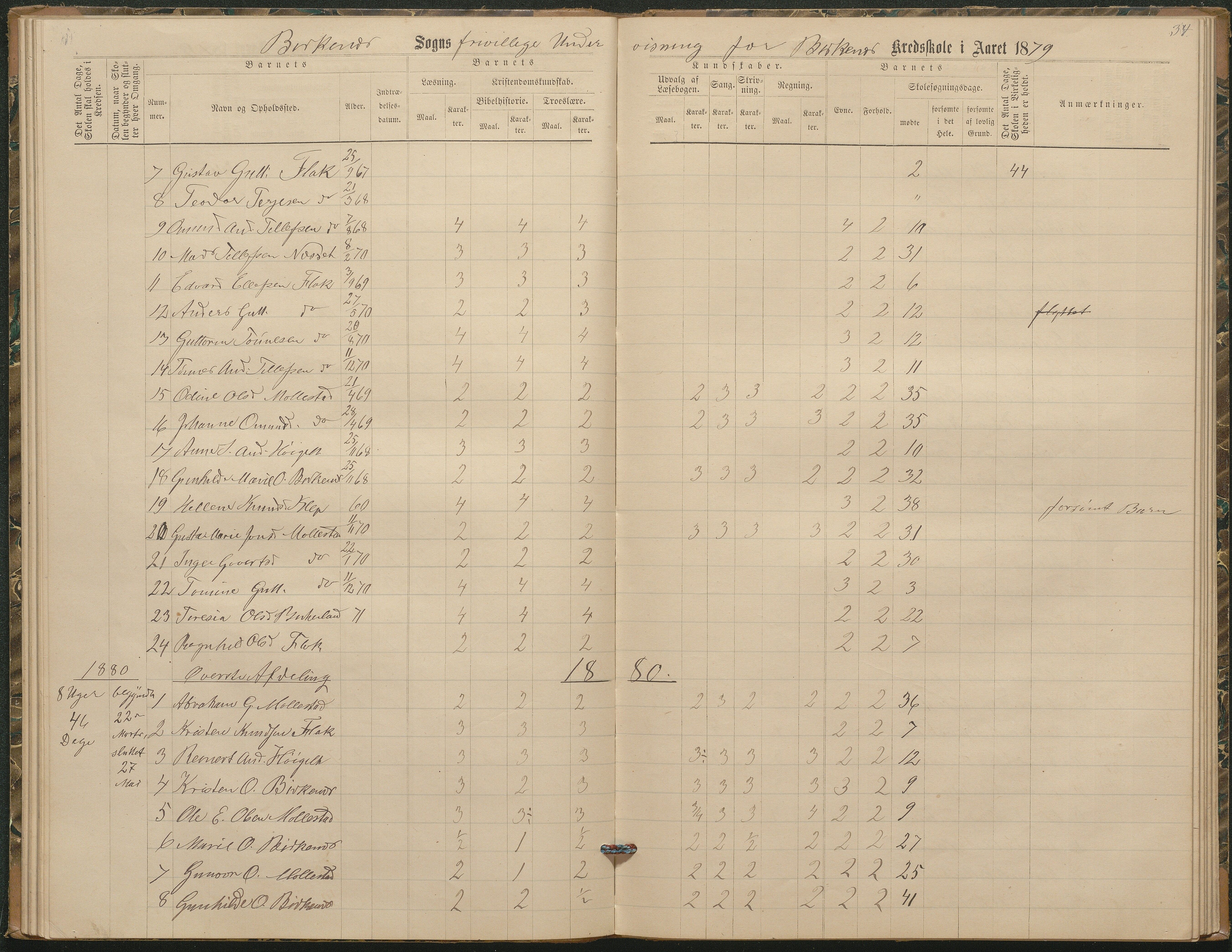 Birkenes kommune, Birkenes krets/Birkeland folkeskole frem til 1991, AAKS/KA0928-550a_91/F02/L0003: Skoleprotokoll, 1879-1891, p. 34