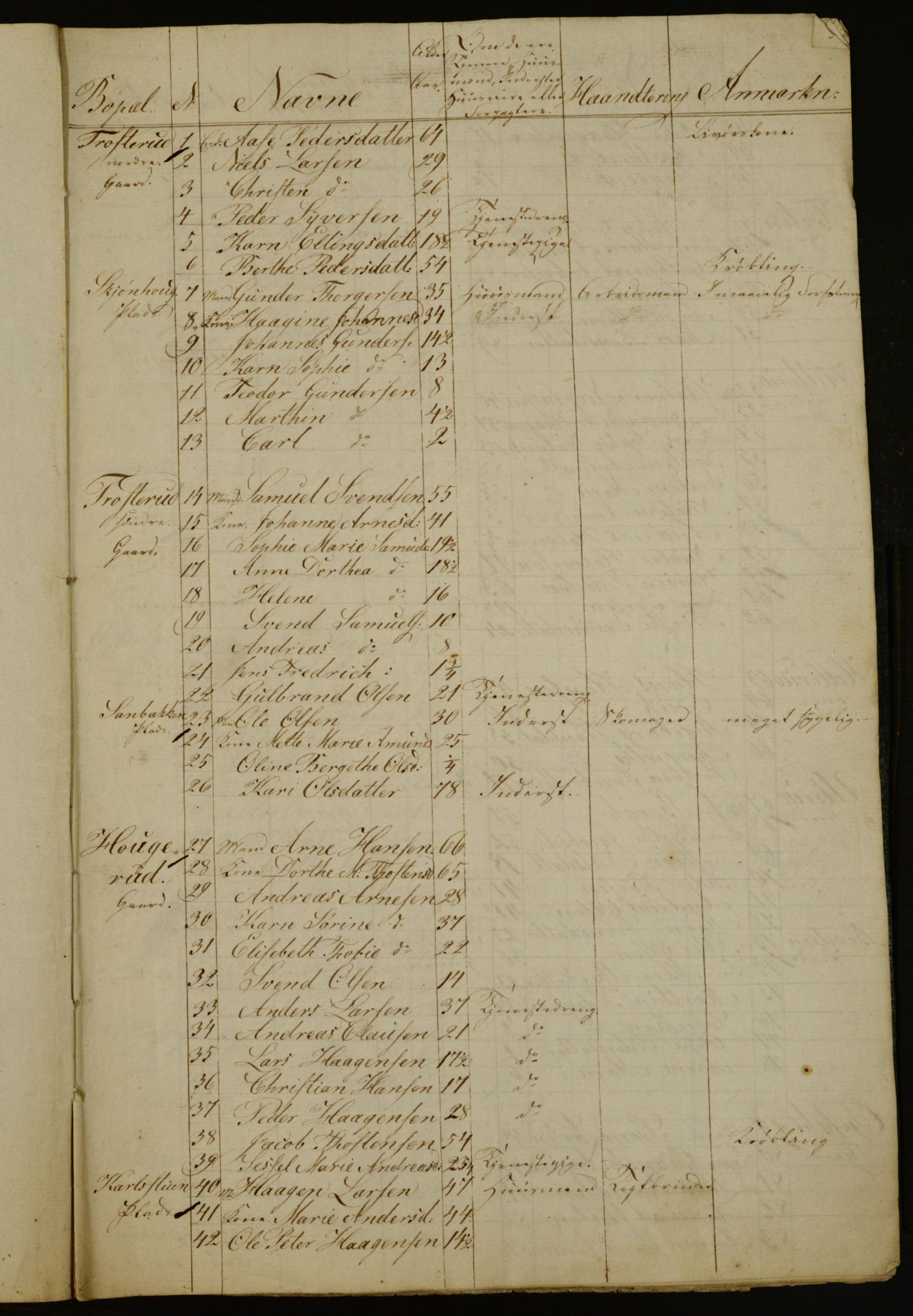 OBA, Census for Aker 1835, 1835