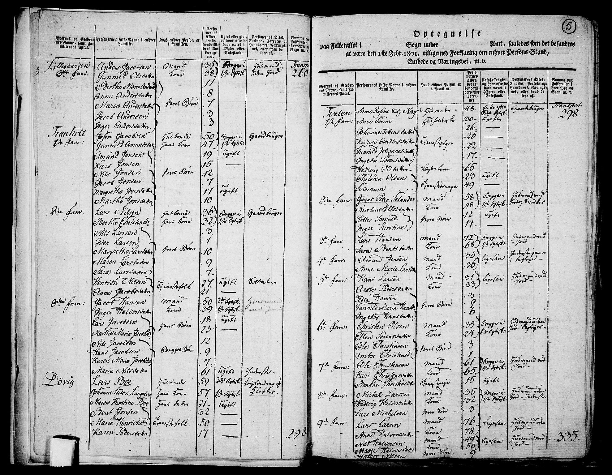 RA, 1801 census for 0813P Eidanger, 1801, p. 4b-5a