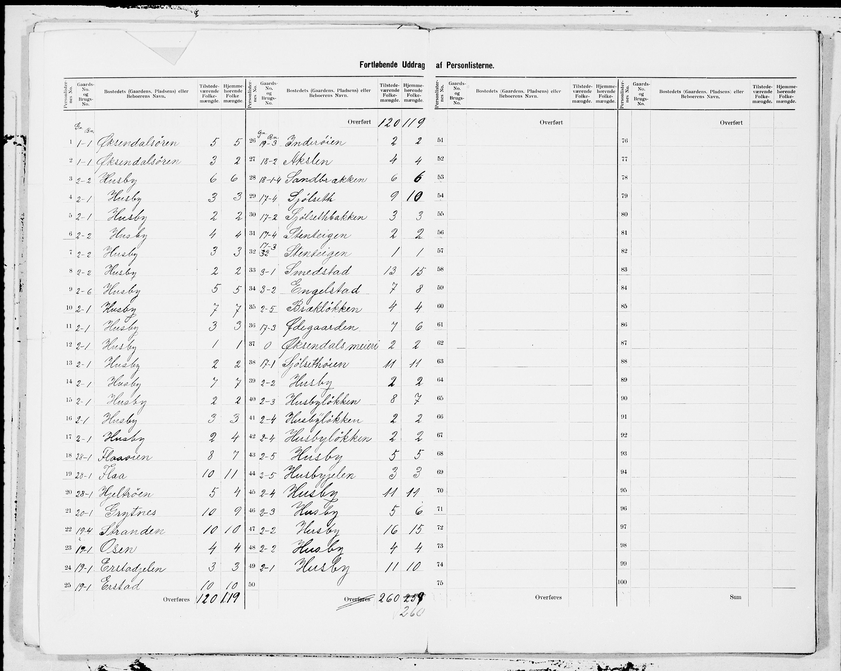 SAT, 1900 census for Øksendal, 1900, p. 3