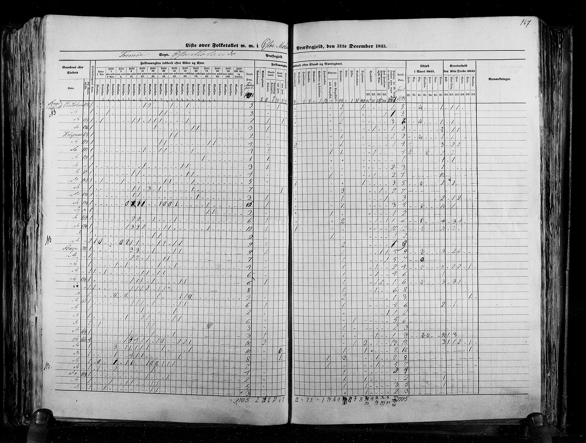 RA, Census 1845, vol. 5: Bratsberg amt og Nedenes og Råbyggelaget amt, 1845, p. 267