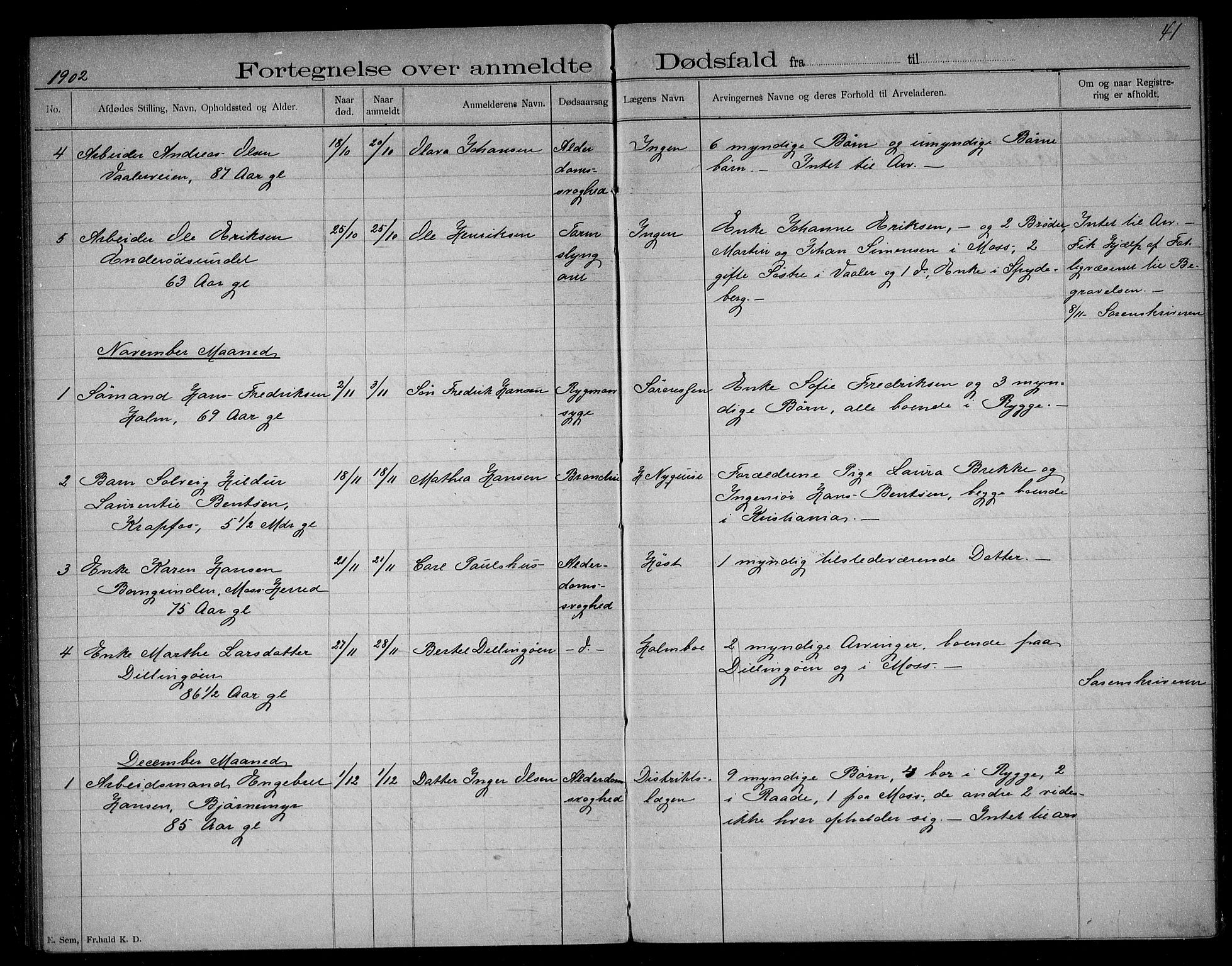 Rygge lensmannskontor, AV/SAO-A-10005/H/Ha/Haa/L0003: Dødsfallsprotokoll, 1897-1903, p. 41