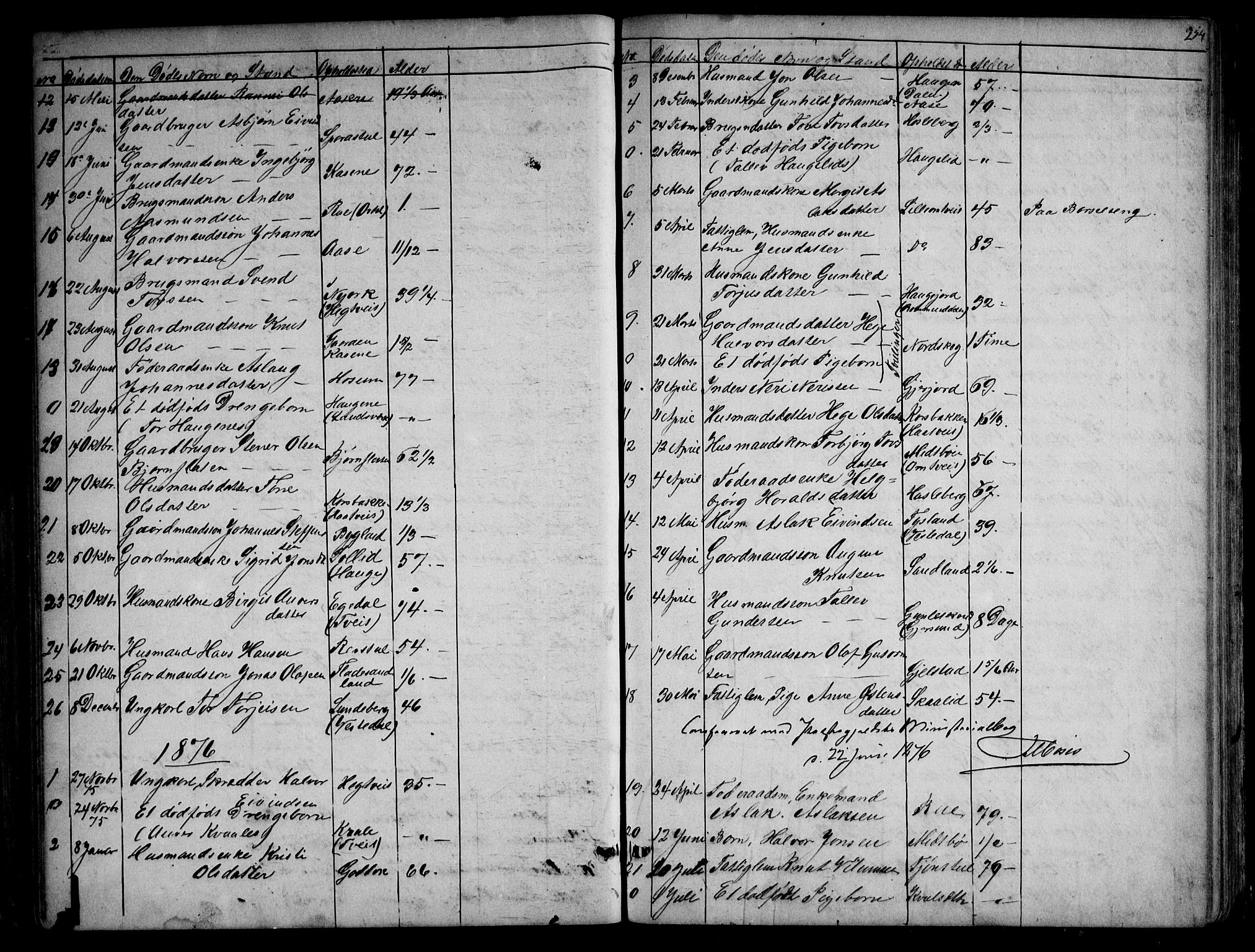 Kviteseid kirkebøker, SAKO/A-276/G/Gb/L0002: Parish register (copy) no. II 2, 1850-1892, p. 254