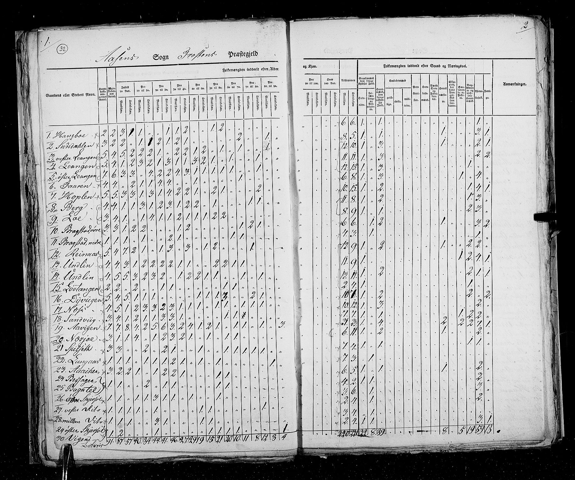 RA, Census 1825, vol. 17: Nordre Trondhjem amt, 1825, p. 32