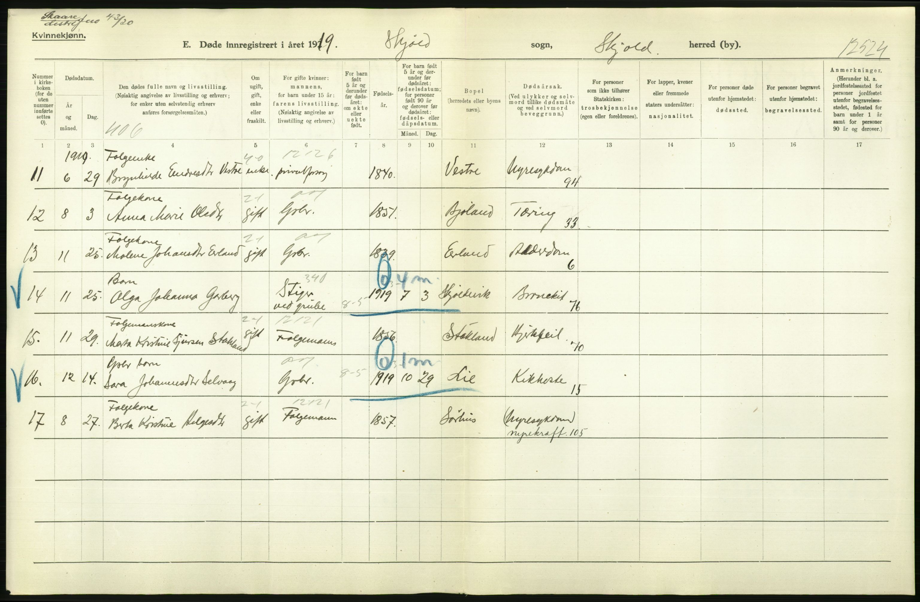 Statistisk sentralbyrå, Sosiodemografiske emner, Befolkning, RA/S-2228/D/Df/Dfb/Dfbi/L0030: Rogaland fylke: Døde. Bygder og byer., 1919, p. 362