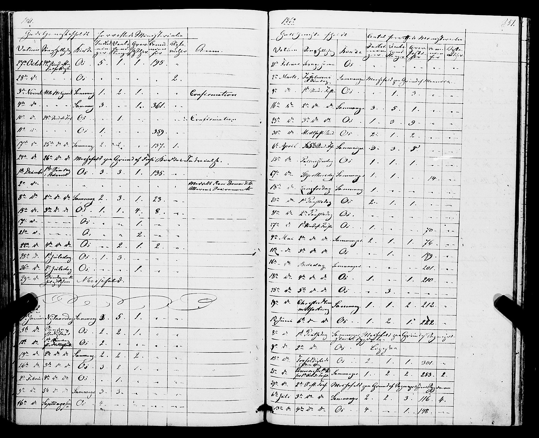 Os sokneprestembete, SAB/A-99929: Parish register (official) no. A 17, 1860-1873, p. 351
