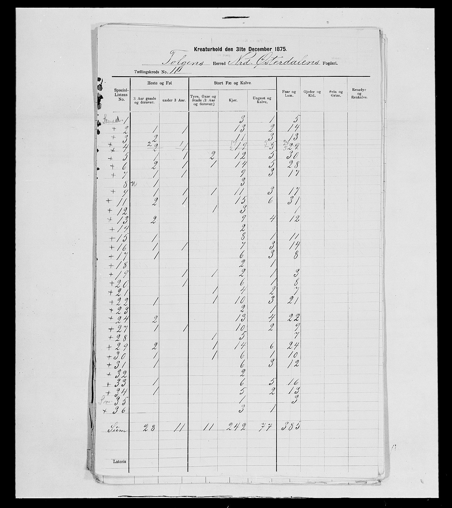 SAH, 1875 census for 0436P Tolga, 1875, p. 142