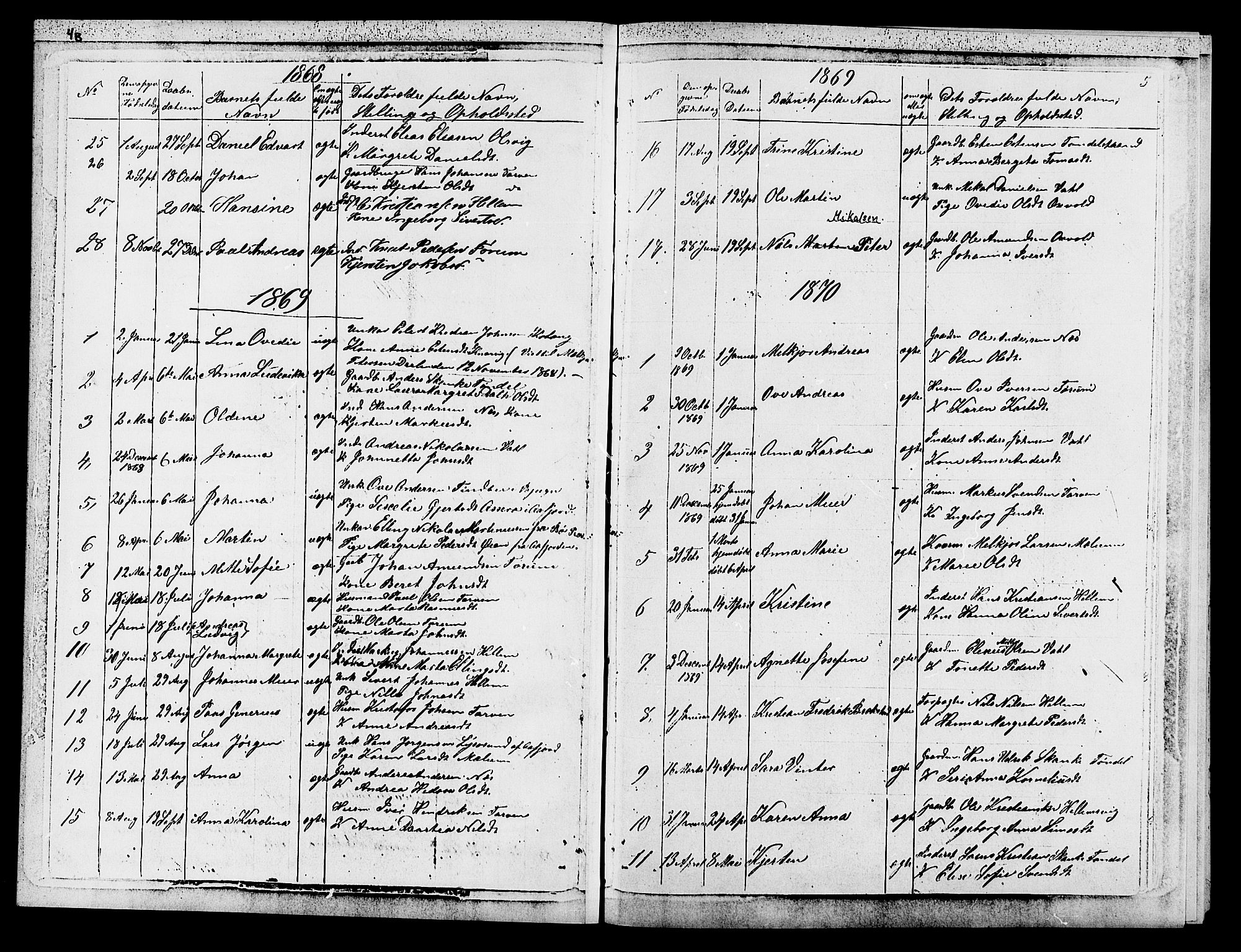 Ministerialprotokoller, klokkerbøker og fødselsregistre - Sør-Trøndelag, SAT/A-1456/652/L0653: Parish register (copy) no. 652C01, 1866-1910, p. 5