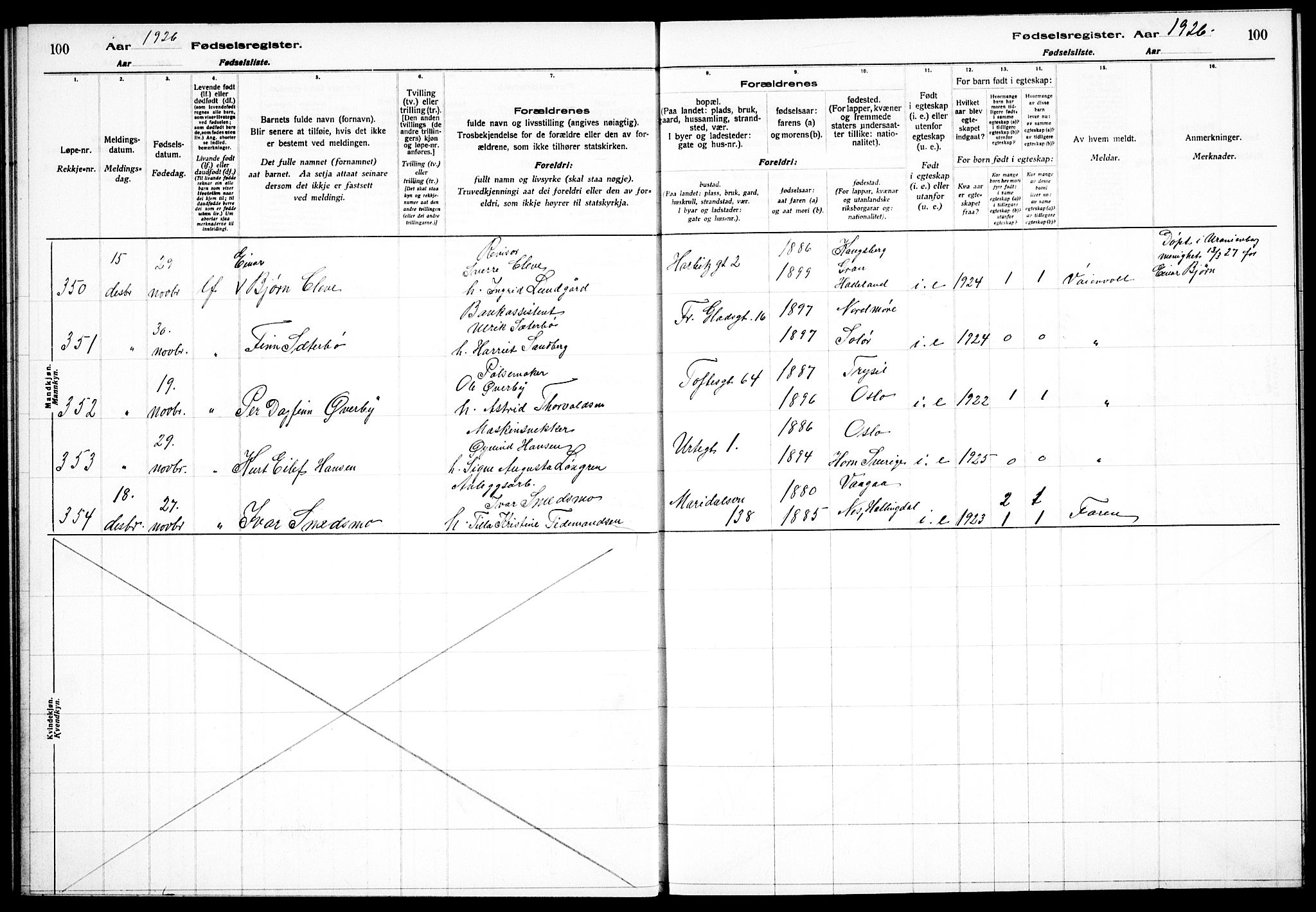 Sagene prestekontor Kirkebøker, AV/SAO-A-10796/J/L0004: Birth register no. 4, 1925-1928, p. 100