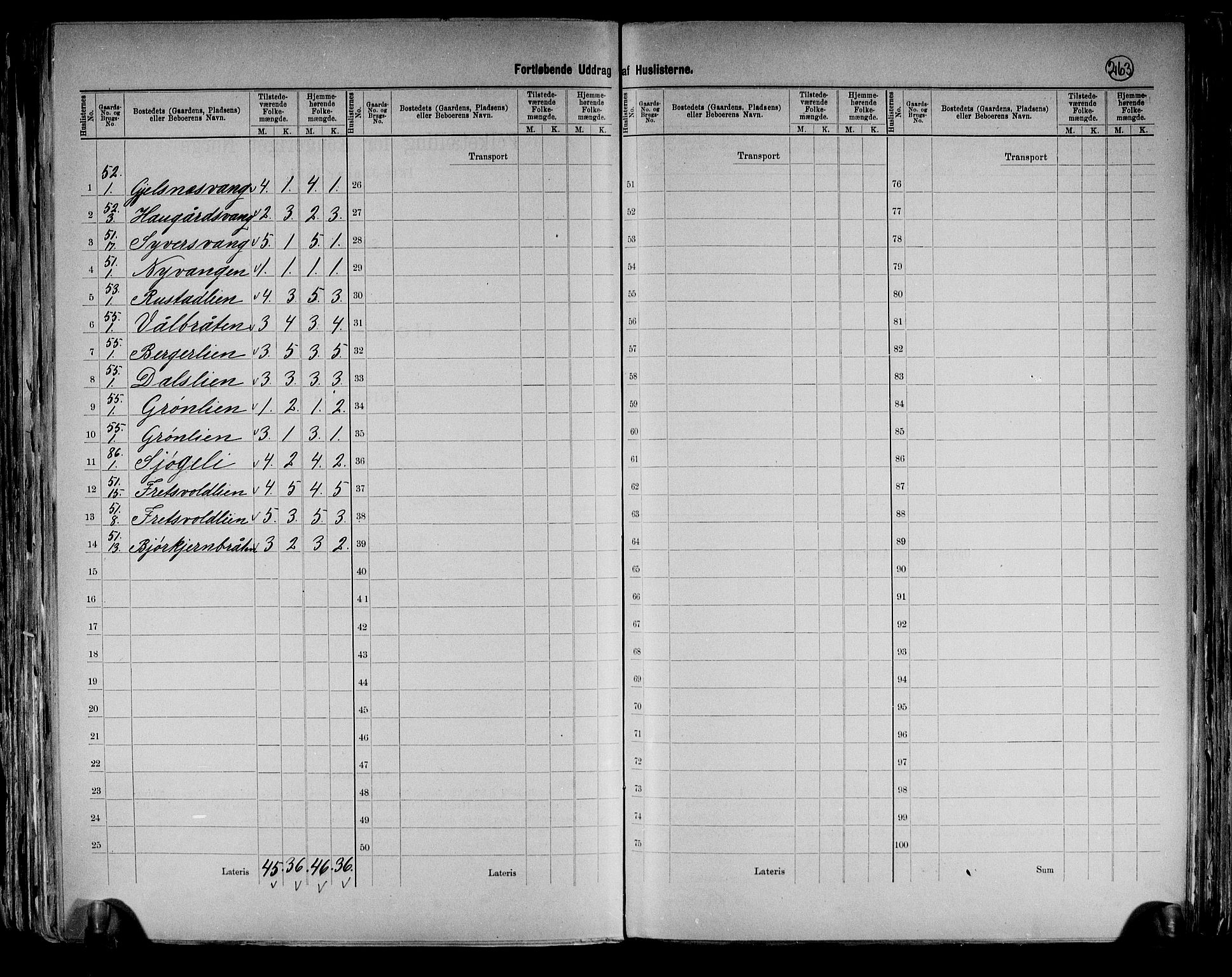 RA, 1891 census for 0419 Sør-Odal, 1891, p. 25