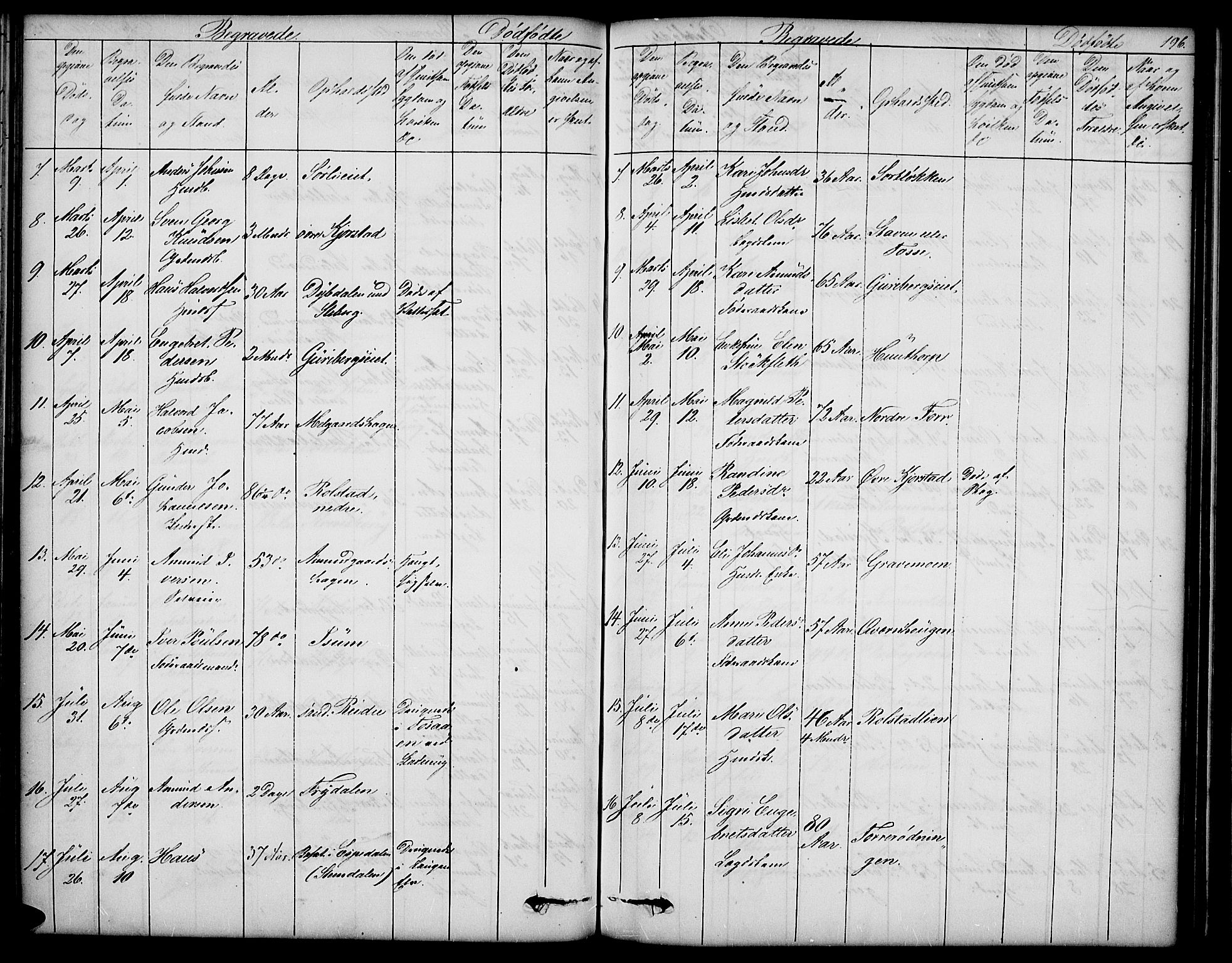 Sør-Fron prestekontor, SAH/PREST-010/H/Ha/Hab/L0001: Parish register (copy) no. 1, 1844-1863, p. 196