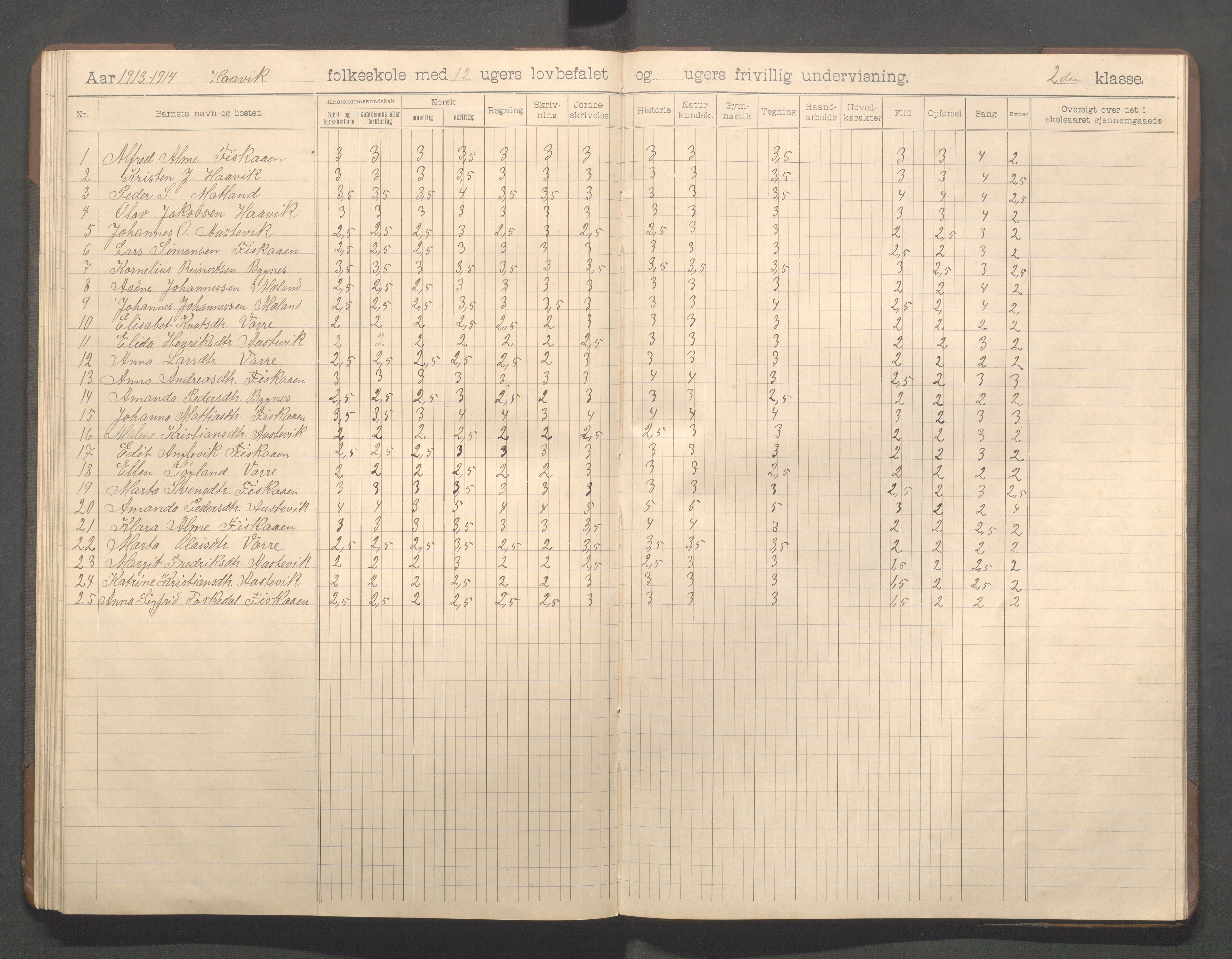 Avaldsnes kommune - Haavik skole, IKAR/K-101689/H/L0001: Skoleprotokoll, 1900-1916, p. 84