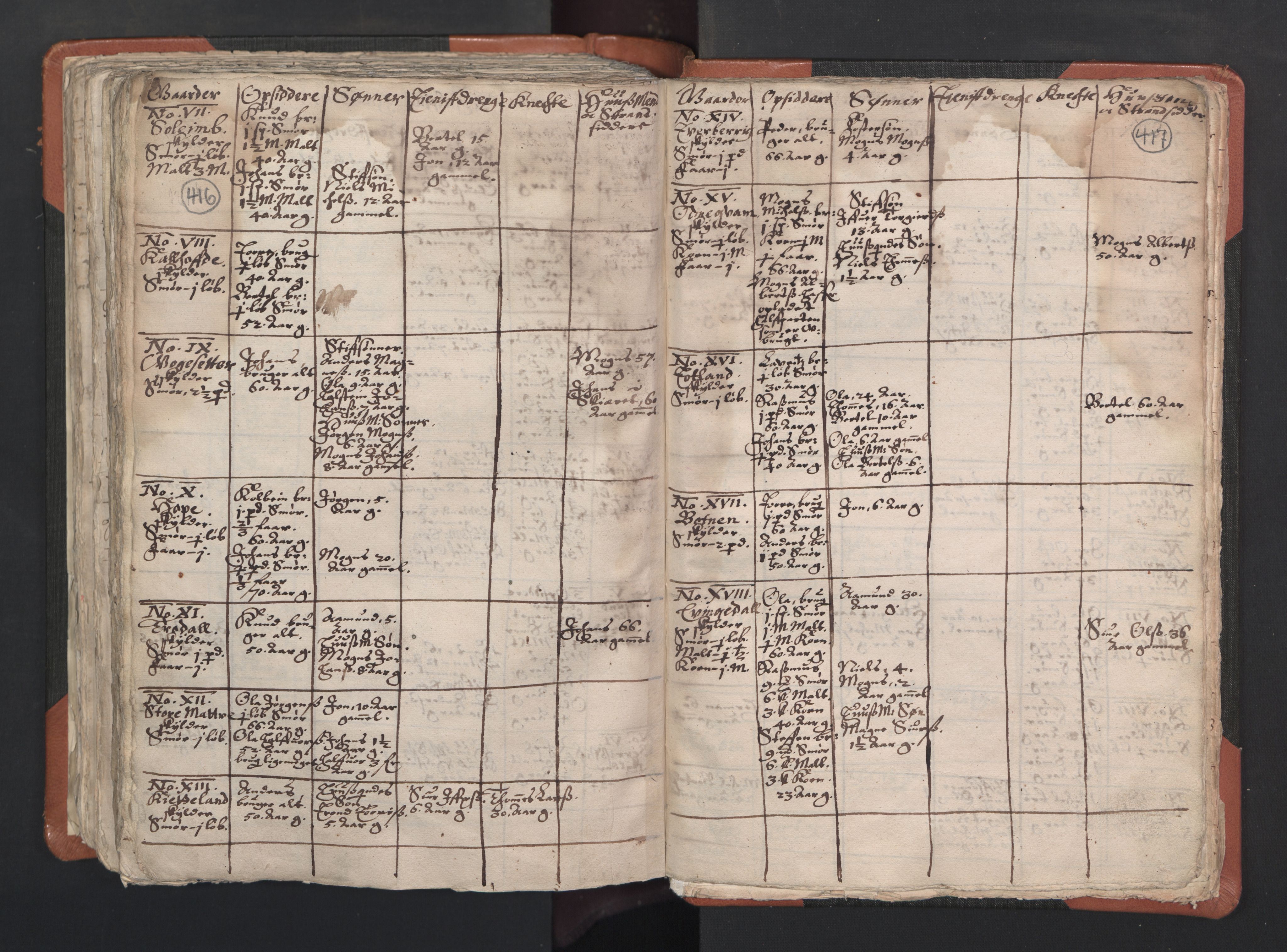 RA, Vicar's Census 1664-1666, no. 22: Nordhordland deanery, 1664-1666, p. 416-417