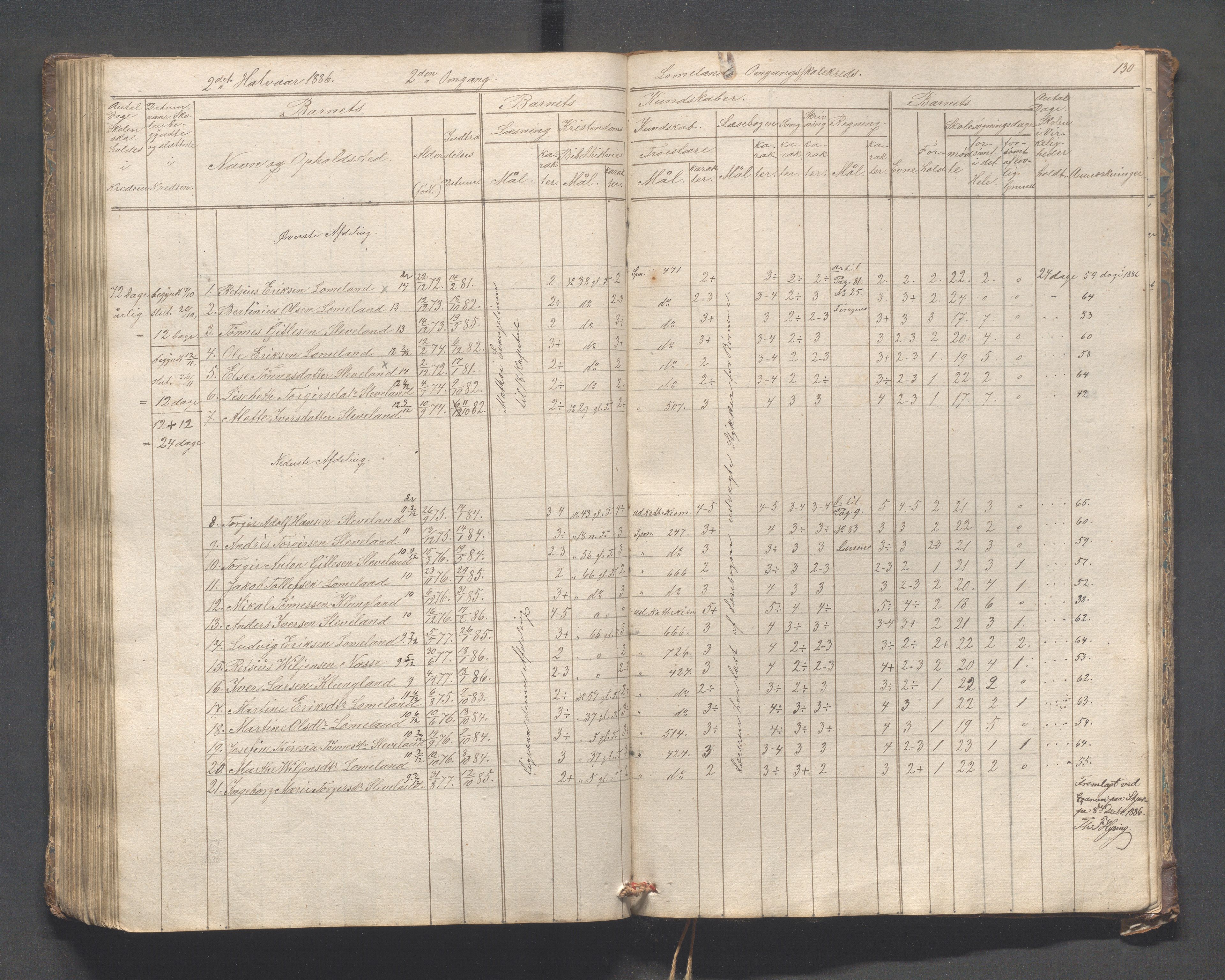 Helleland kommune - Skolekommisjonen/skolestyret, IKAR/K-100486/H/L0005: Skoleprotokoll - Lomeland, Skjerpe, Ramsland, 1845-1891, p. 130