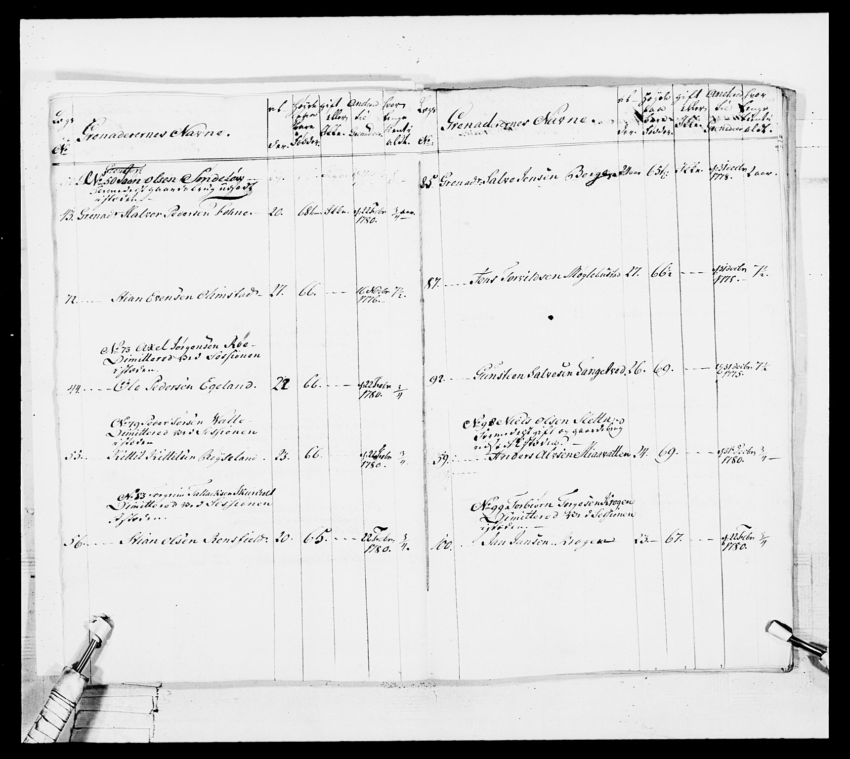 Generalitets- og kommissariatskollegiet, Det kongelige norske kommissariatskollegium, AV/RA-EA-5420/E/Eh/L0102: 1. Vesterlenske nasjonale infanteriregiment, 1778-1780, p. 553