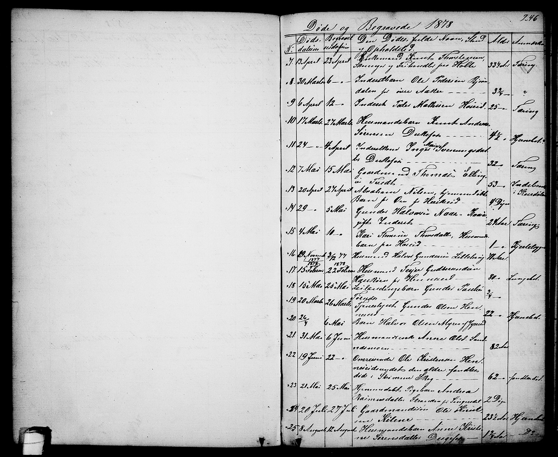 Drangedal kirkebøker, AV/SAKO-A-258/G/Ga/L0002: Parish register (copy) no. I 2, 1856-1887, p. 246