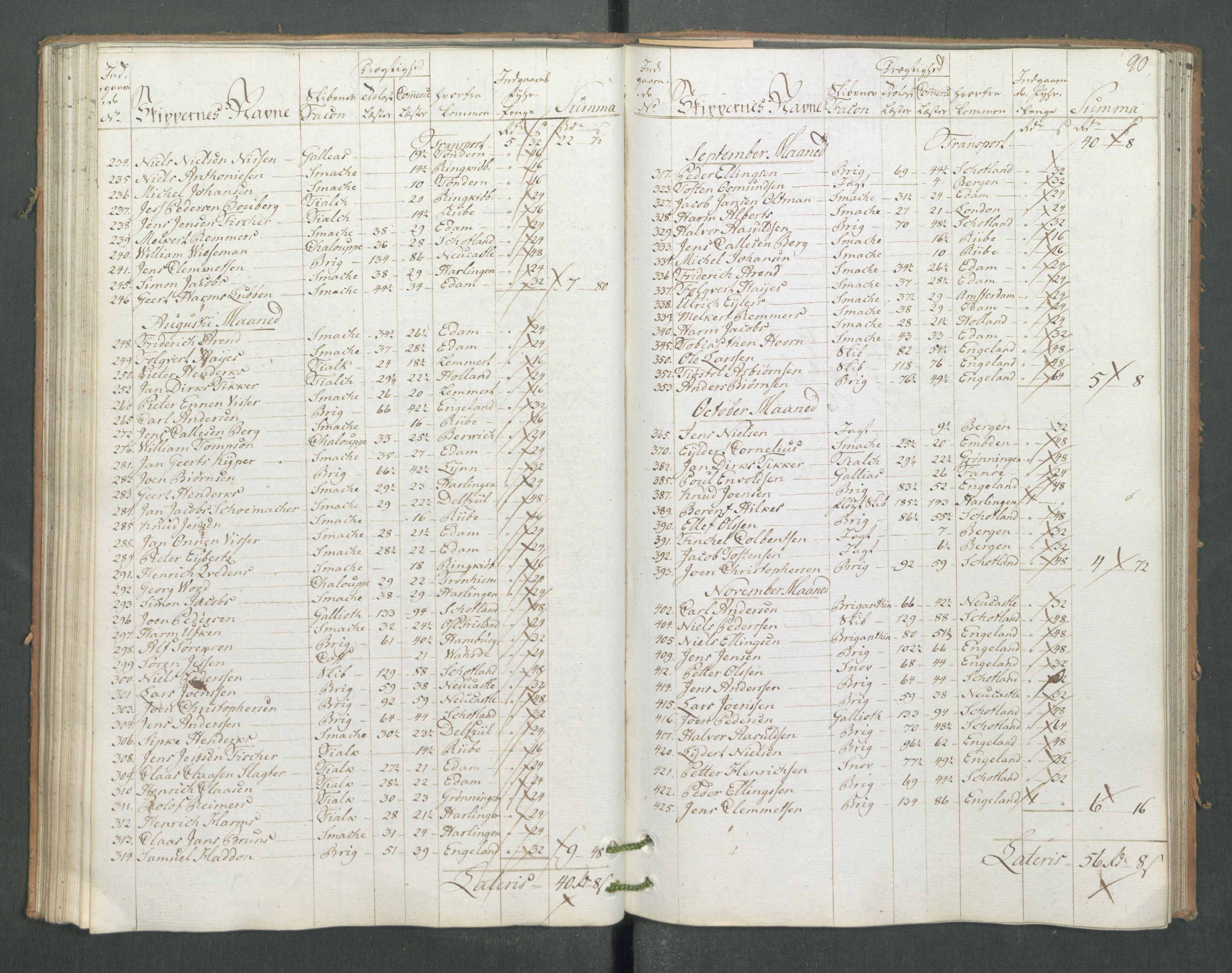 Generaltollkammeret, tollregnskaper, AV/RA-EA-5490/R14/L0093/0001: Tollregnskaper Øster-Risør / Inngående hovedtollbok, 1786, p. 89b-90a