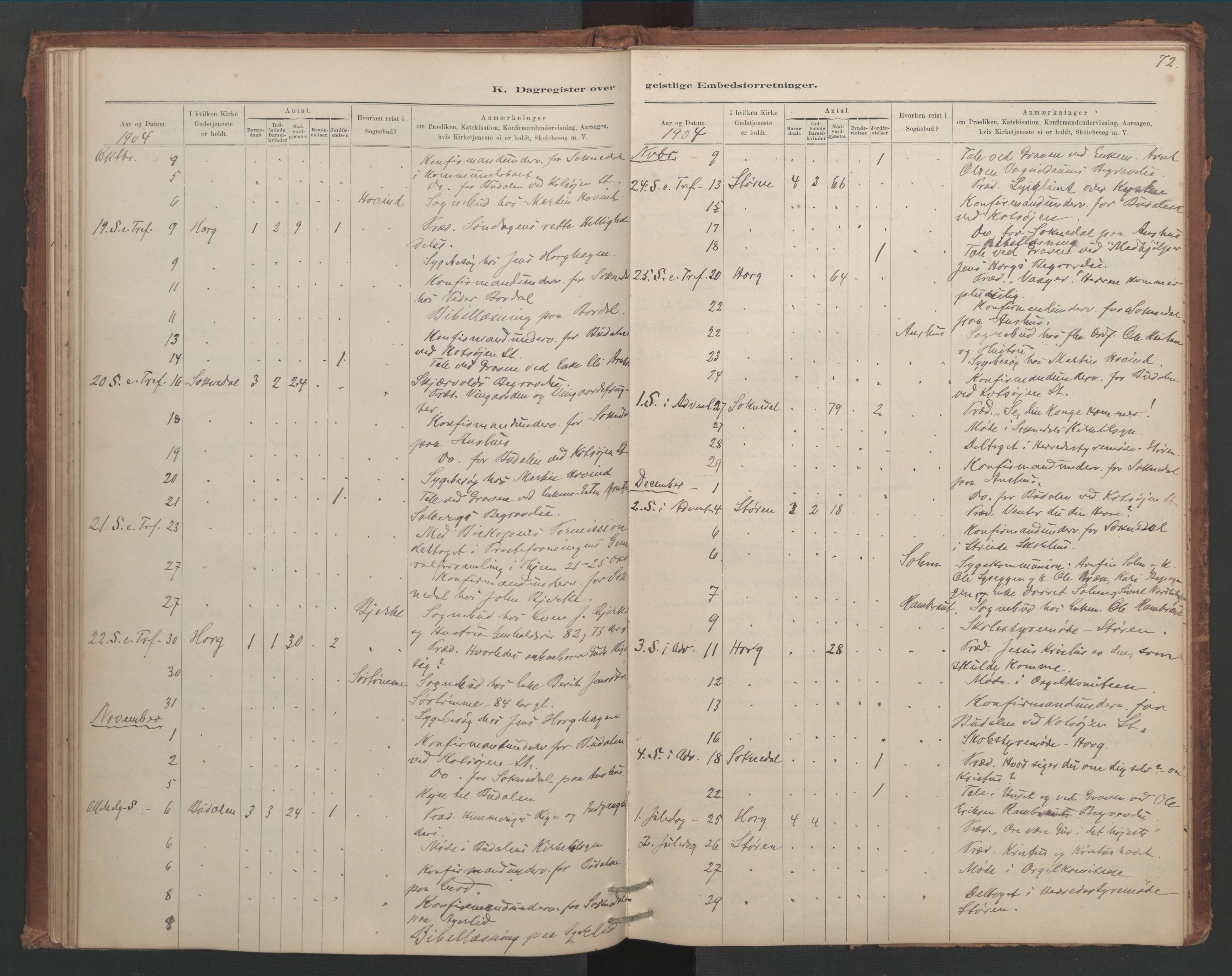 Ministerialprotokoller, klokkerbøker og fødselsregistre - Sør-Trøndelag, SAT/A-1456/687/L1012: Diary records no. 687B01, 1887-1914, p. 72