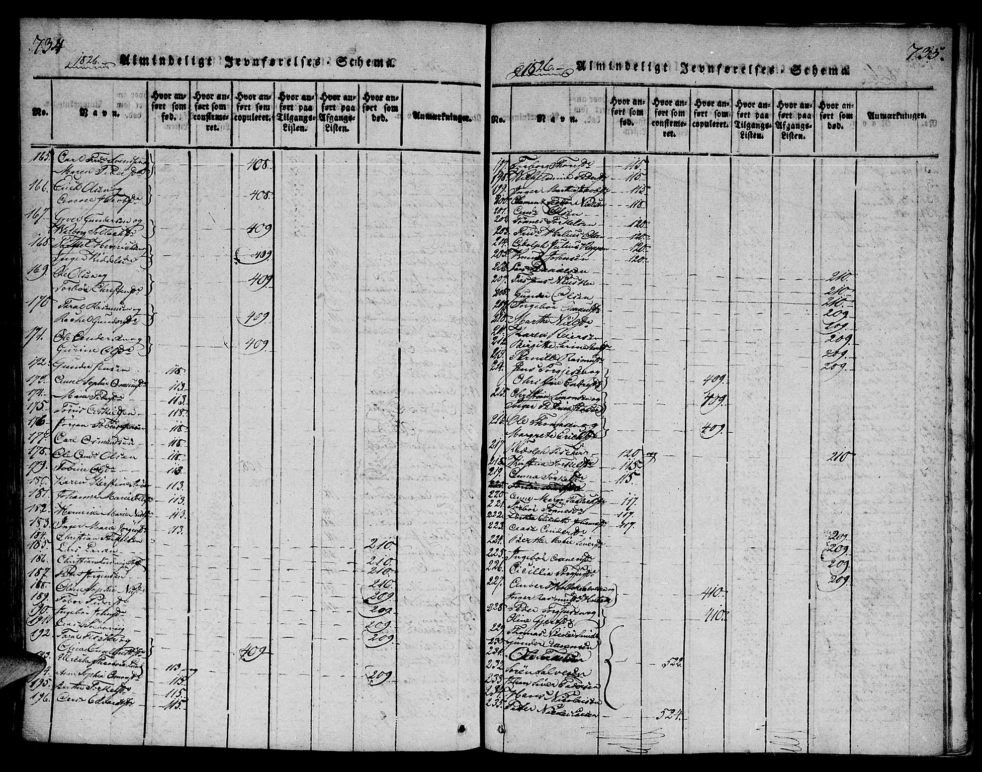 Mandal sokneprestkontor, SAK/1111-0030/F/Fa/Faa/L0010: Parish register (official) no. A 10, 1817-1830, p. 734-735