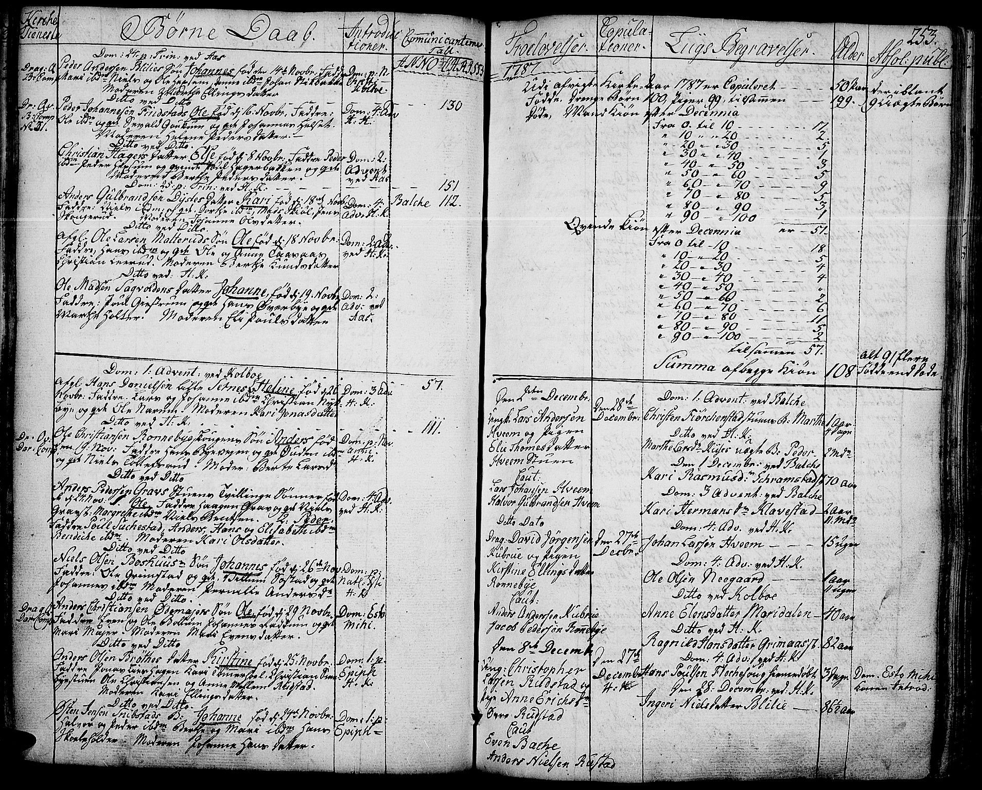 Toten prestekontor, SAH/PREST-102/H/Ha/Haa/L0006: Parish register (official) no. 6, 1773-1793, p. 253