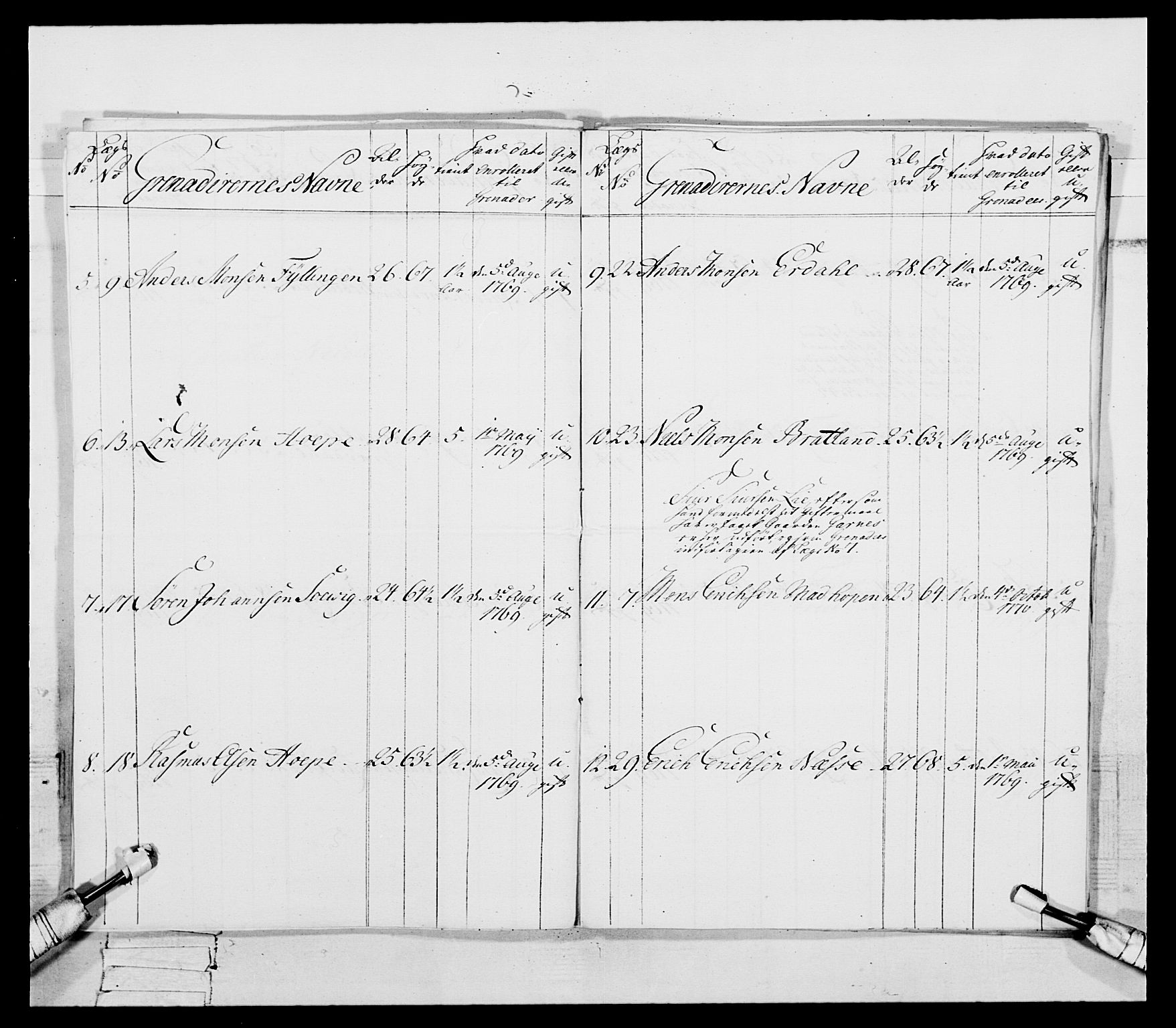 Generalitets- og kommissariatskollegiet, Det kongelige norske kommissariatskollegium, RA/EA-5420/E/Eh/L0092: 2. Bergenhusiske nasjonale infanteriregiment, 1769-1771, p. 361