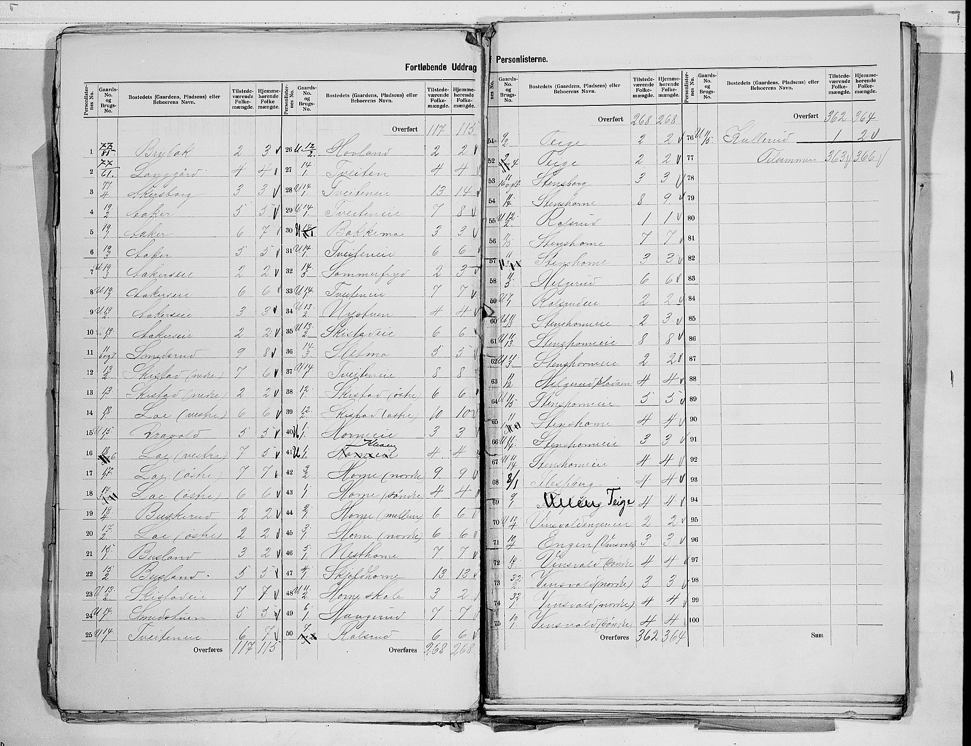 RA, 1900 census for Øvre Eiker, 1900, p. 21