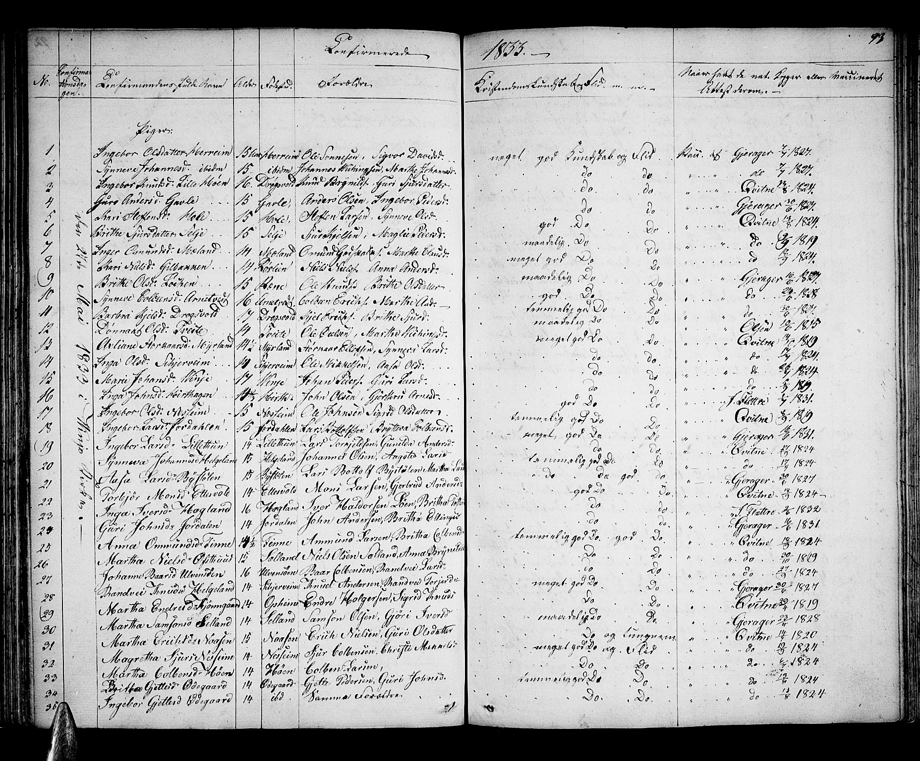 Voss sokneprestembete, AV/SAB-A-79001: Curate's parish register no. A 1, 1821-1841, p. 93