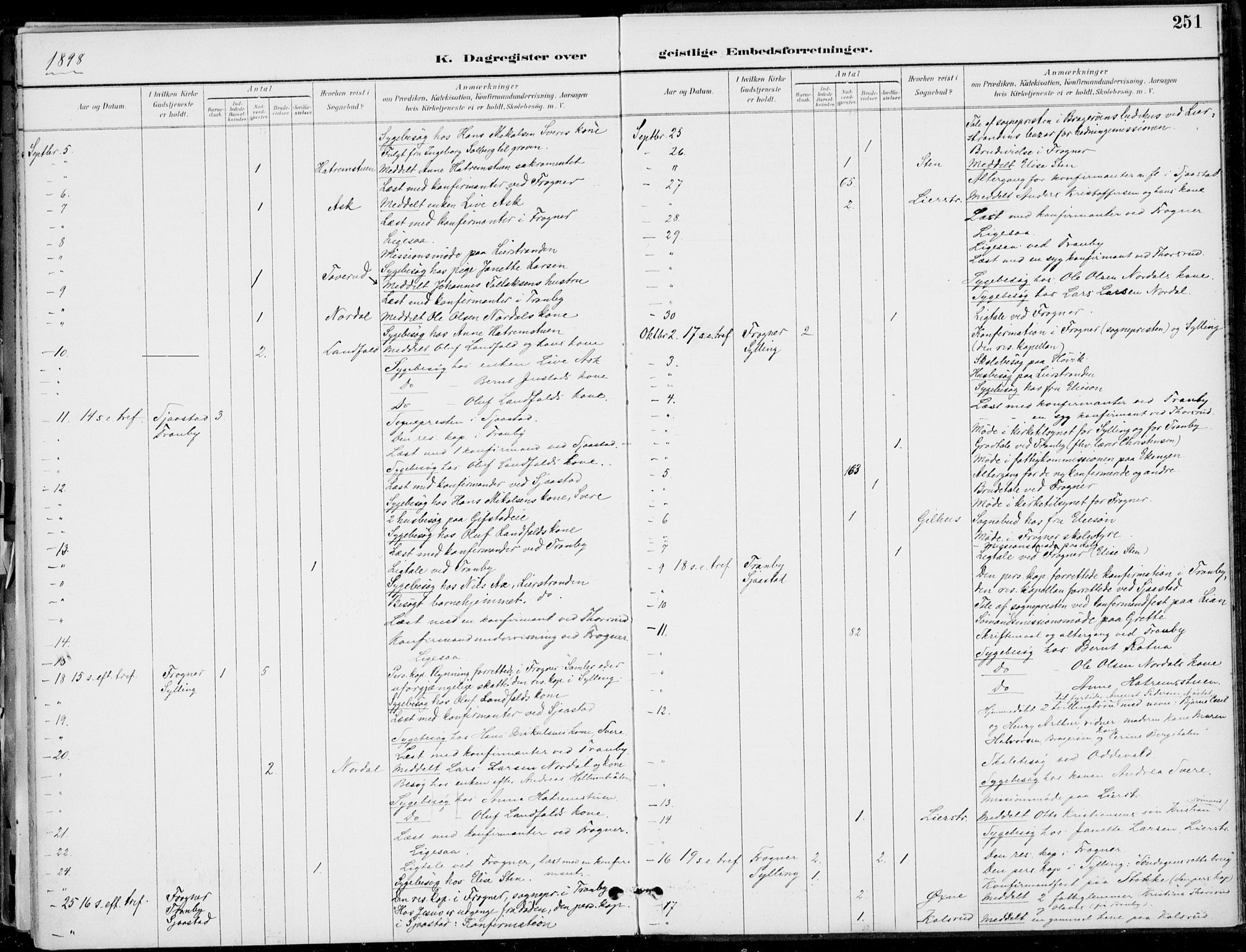 Lier kirkebøker, AV/SAKO-A-230/F/Fa/L0016: Parish register (official) no. I 16, 1895-1900, p. 251