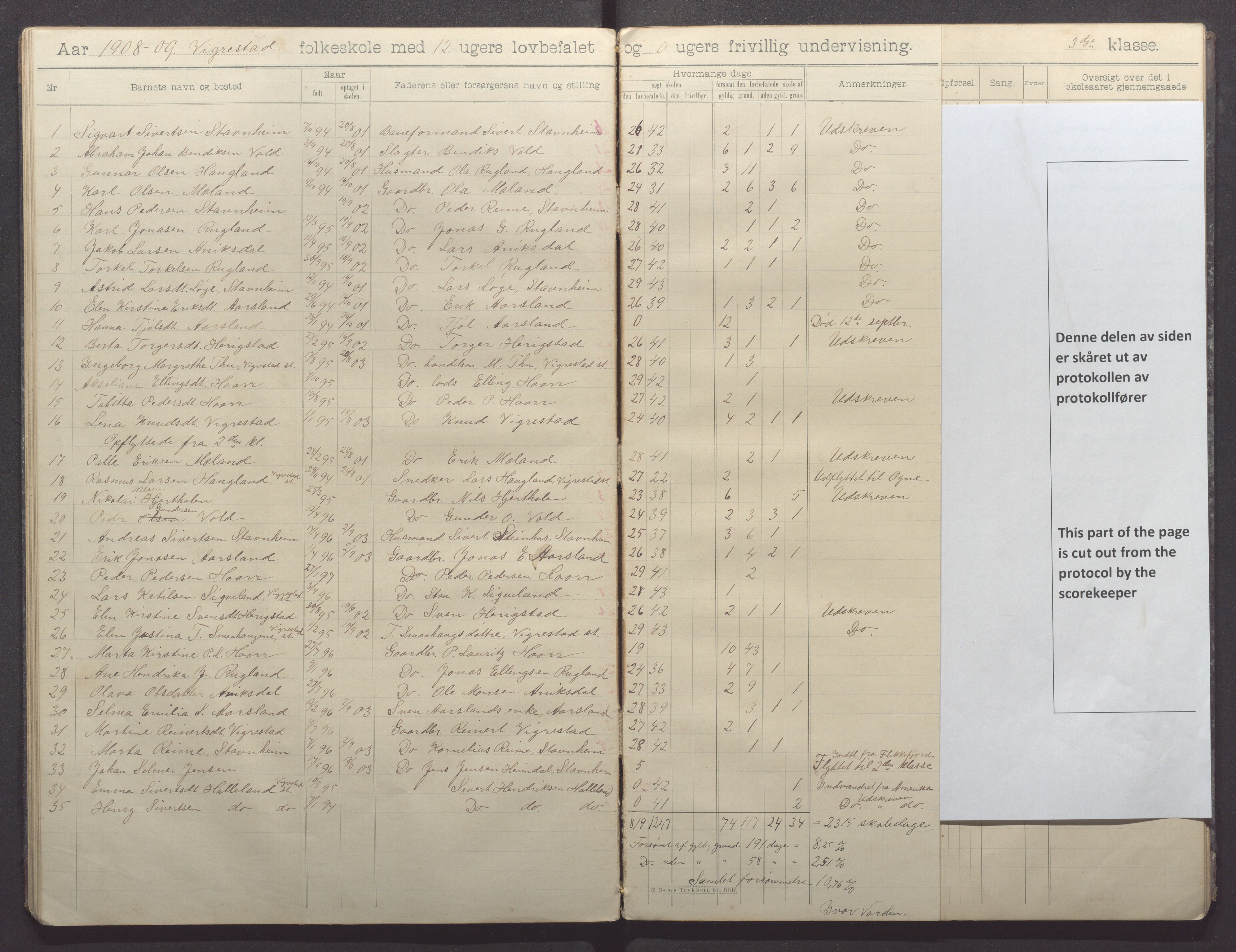 Hå kommune - Vigrestad skule, IKAR/K-100963/H/L0001: Skuleprotokoll, 1901-1912, p. 31