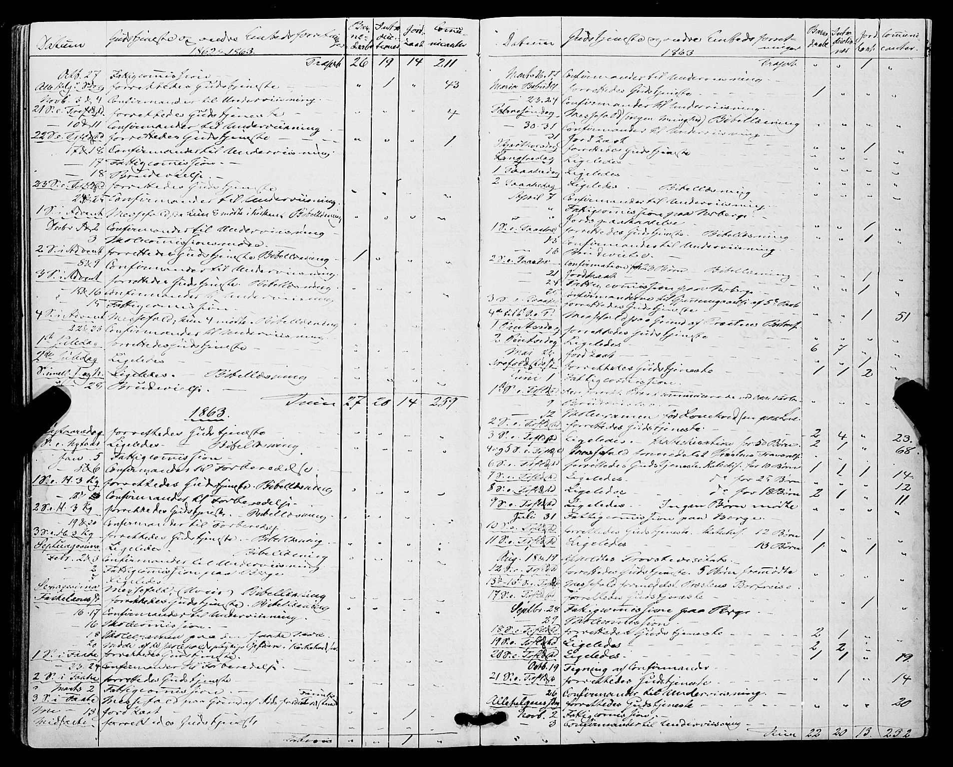 Røldal sokneprestembete, SAB/A-100247: Parish register (official) no. A 3, 1856-1870, p. 106